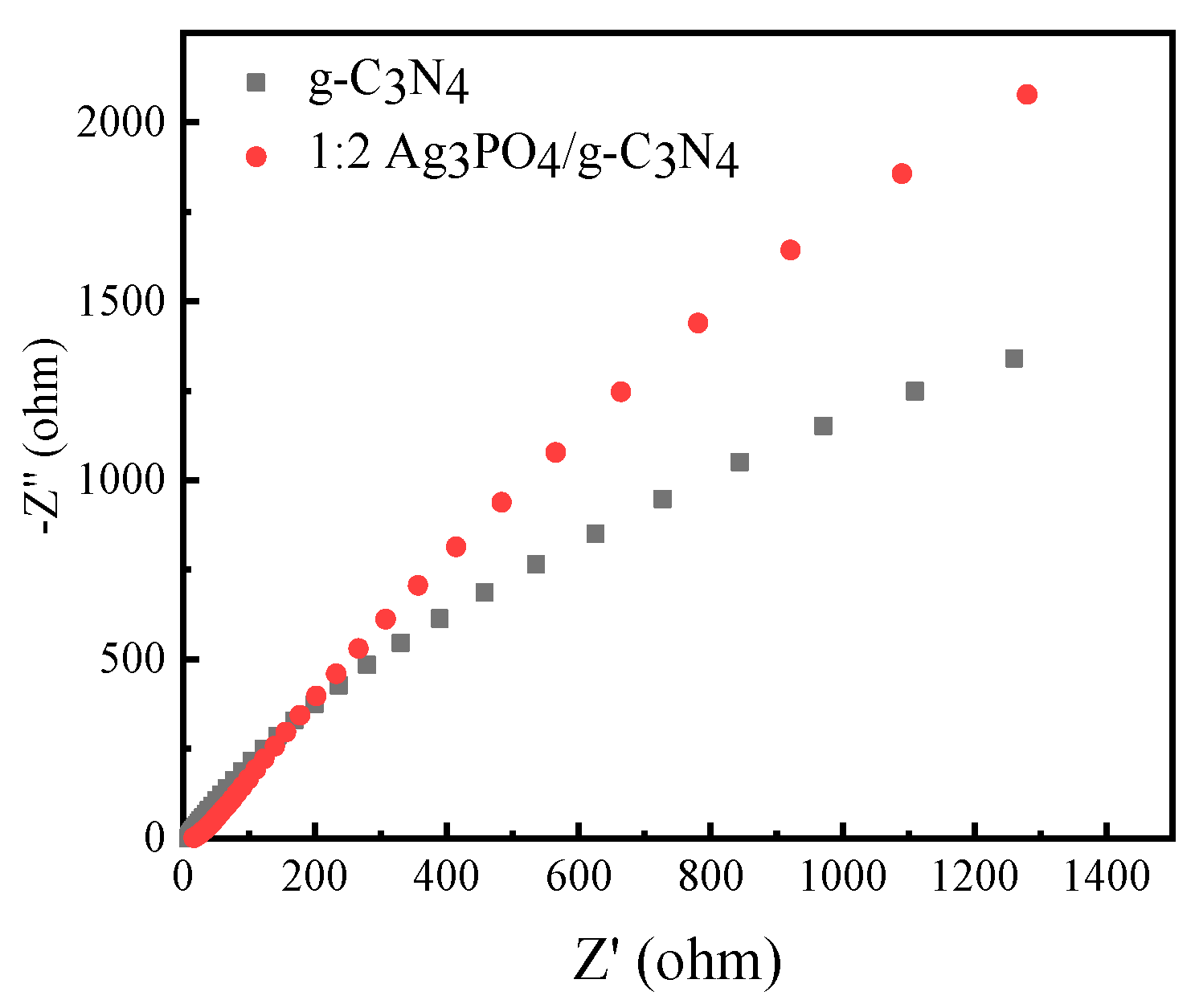 Processes 11 00375 g006