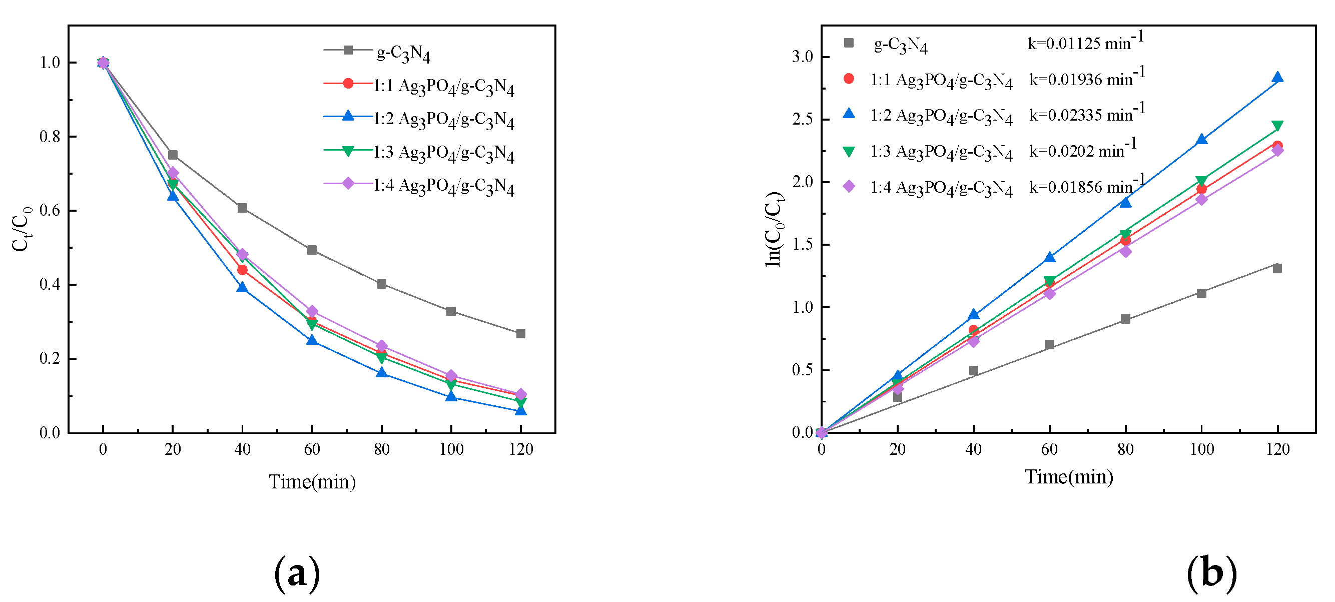 Processes 11 00375 g007