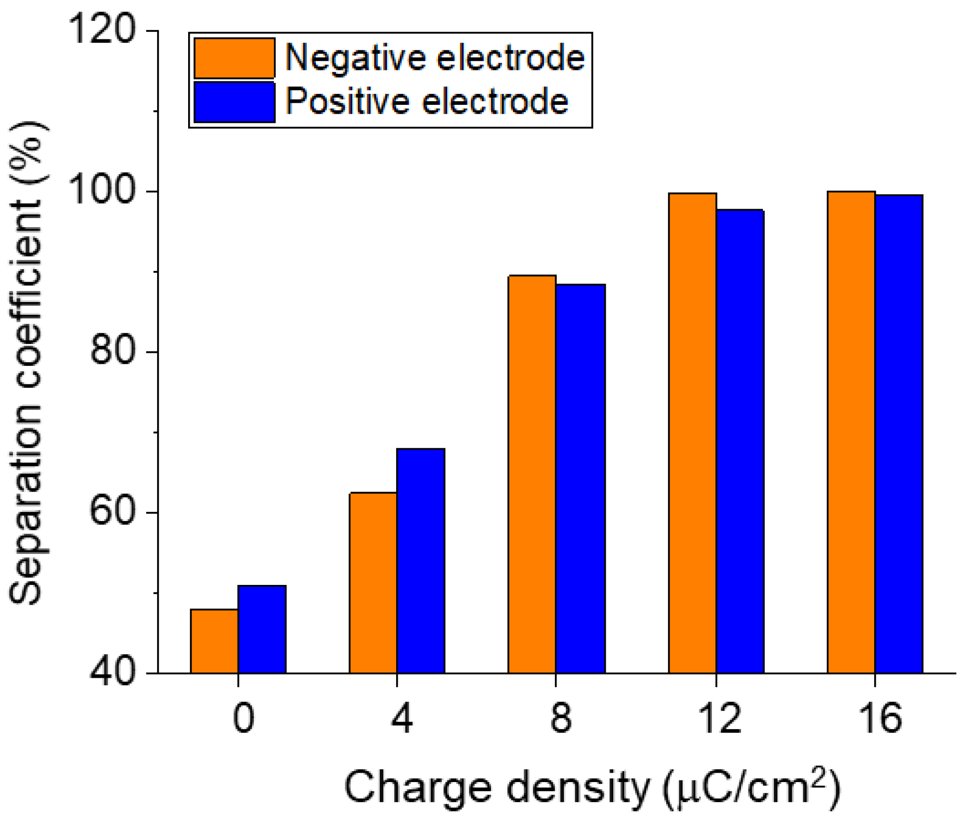 Processes 11 00380 g004