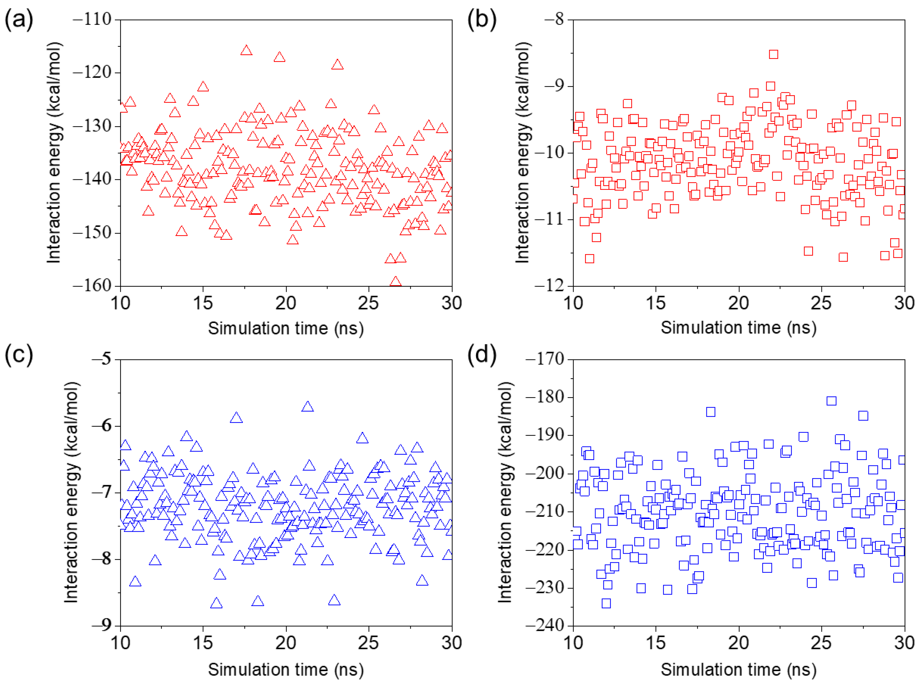 Processes 11 00380 g005