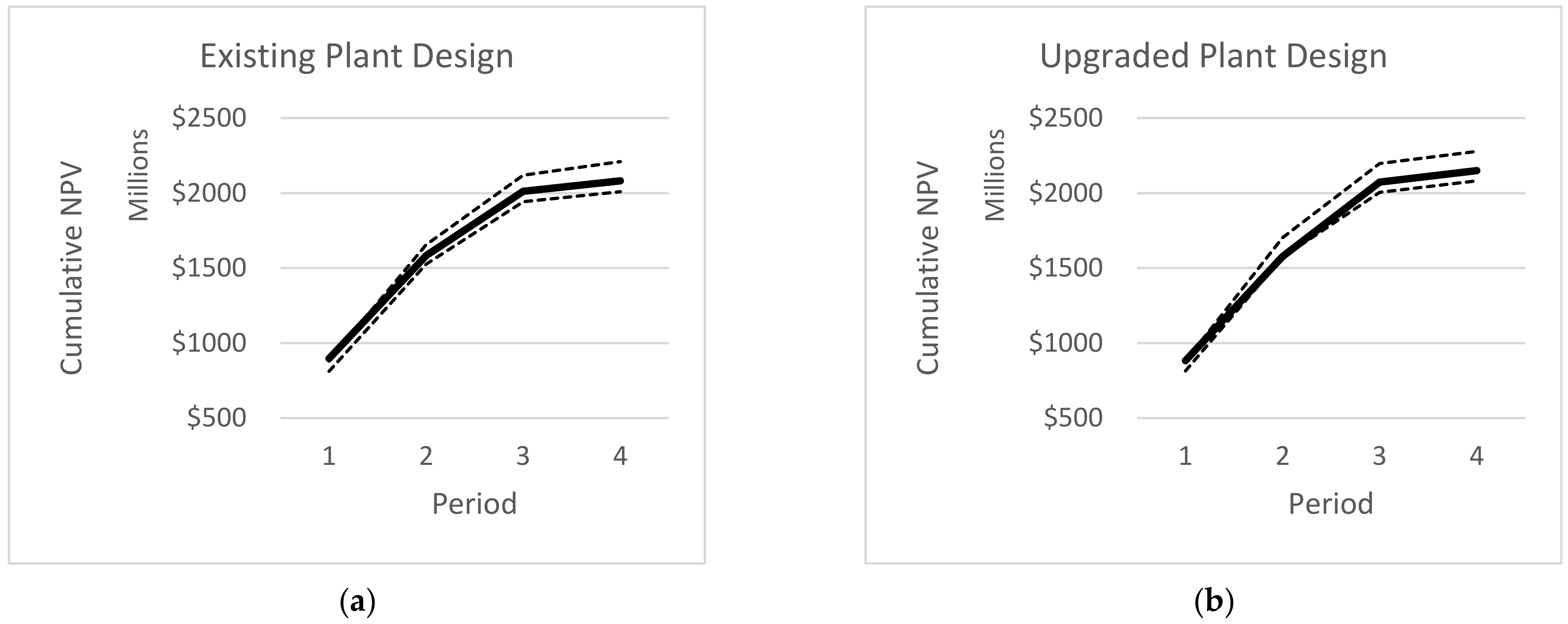 Processes 11 00381 g003