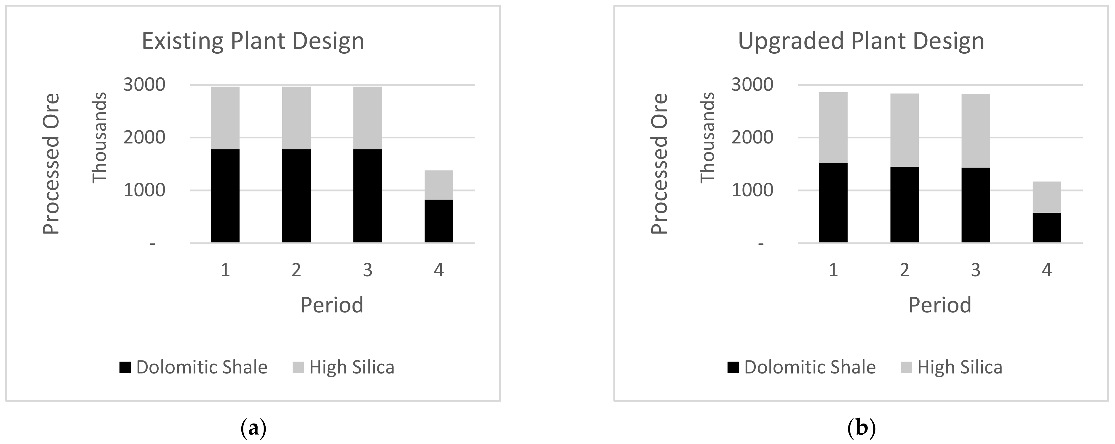 Processes 11 00381 g005
