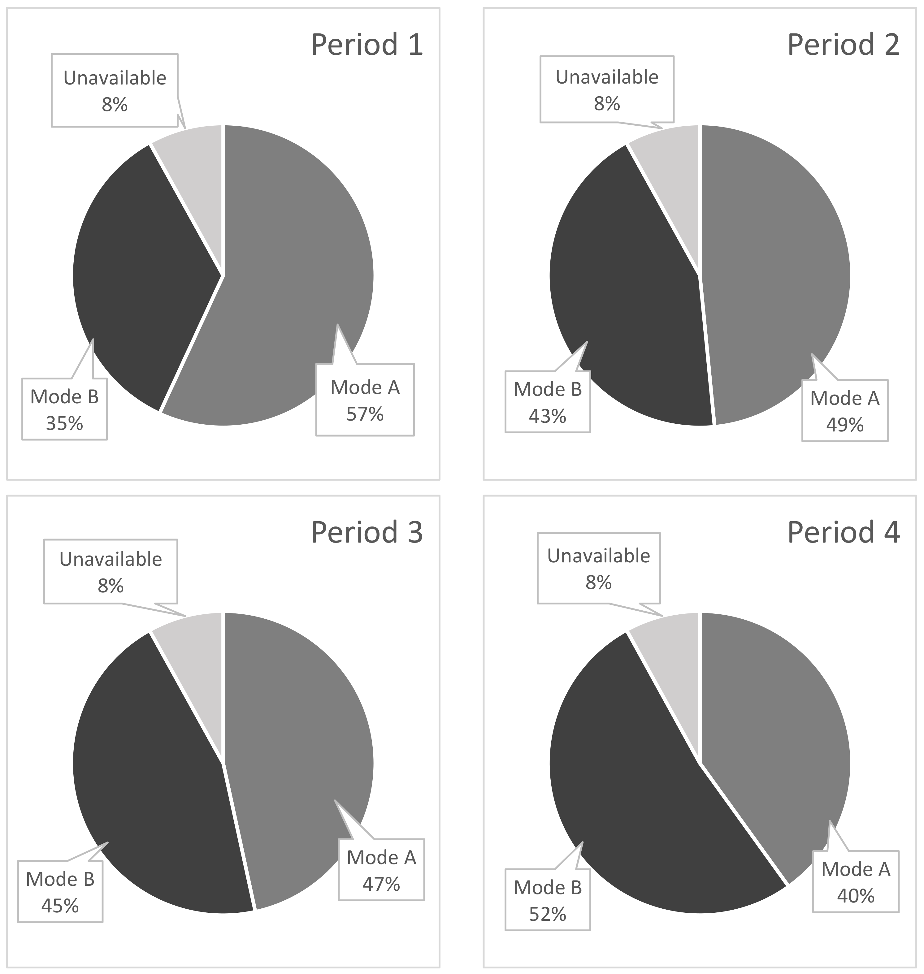 Processes 11 00381 g006