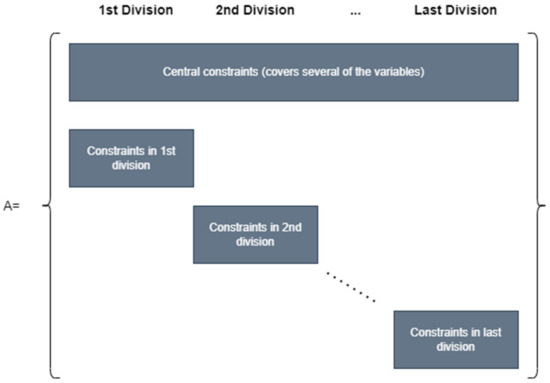 Processes 11 00381 g0a1