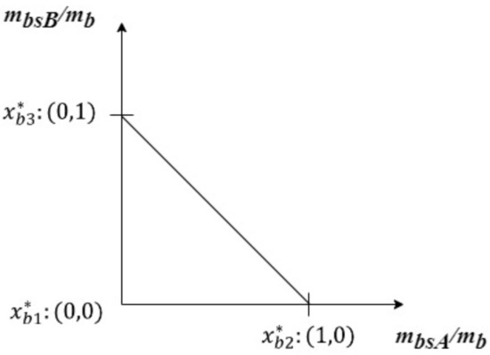 Processes 11 00381 g0a2