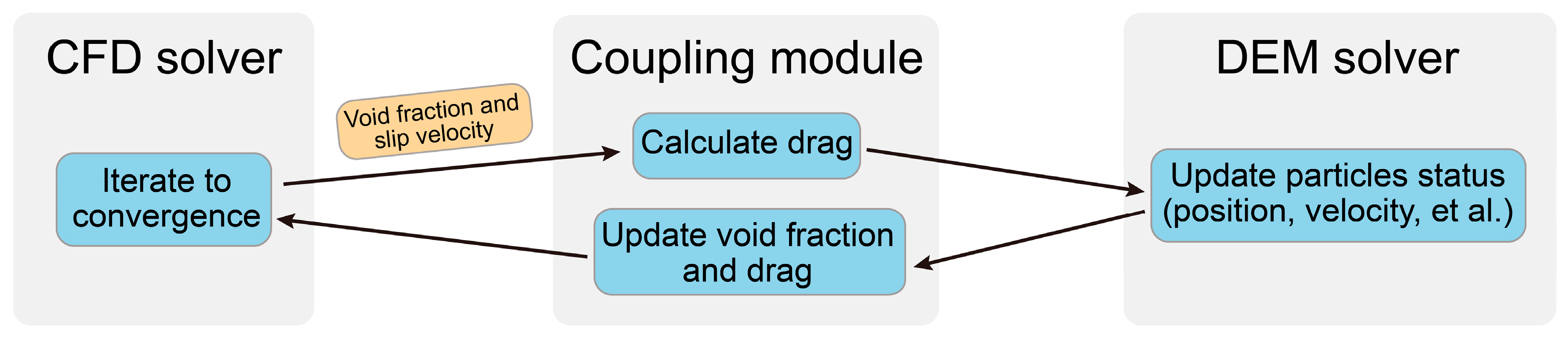 Processes 11 00382 g004