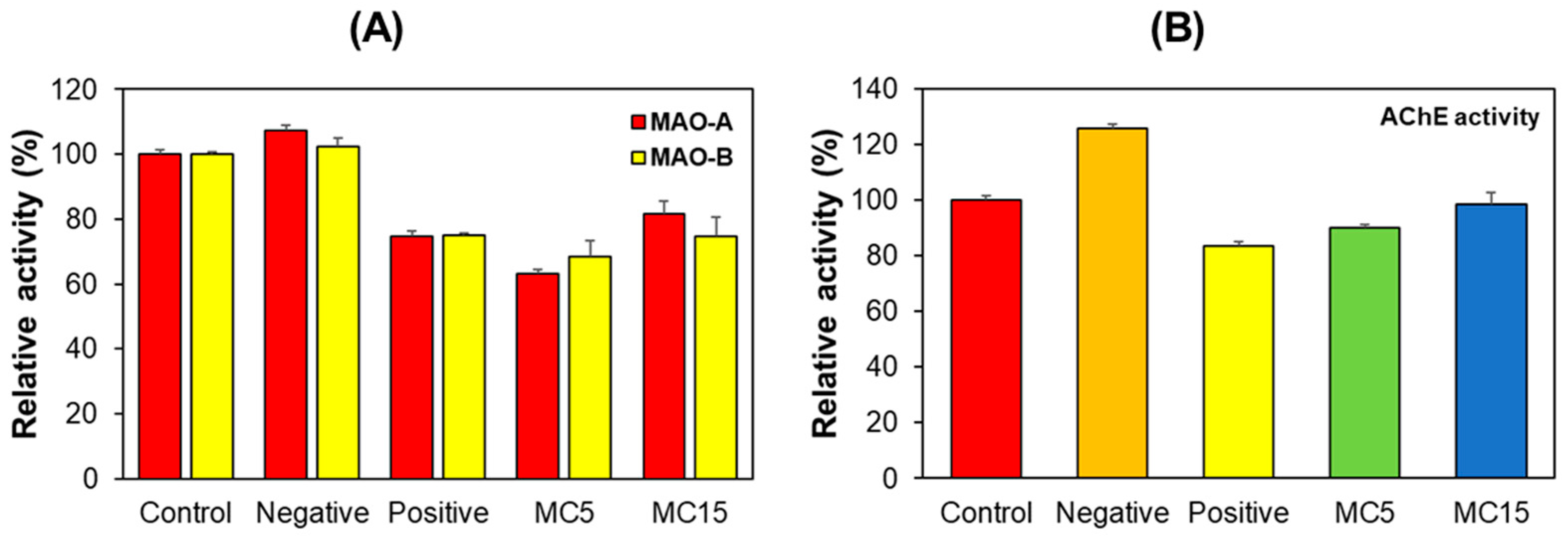 Processes 11 00385 g004