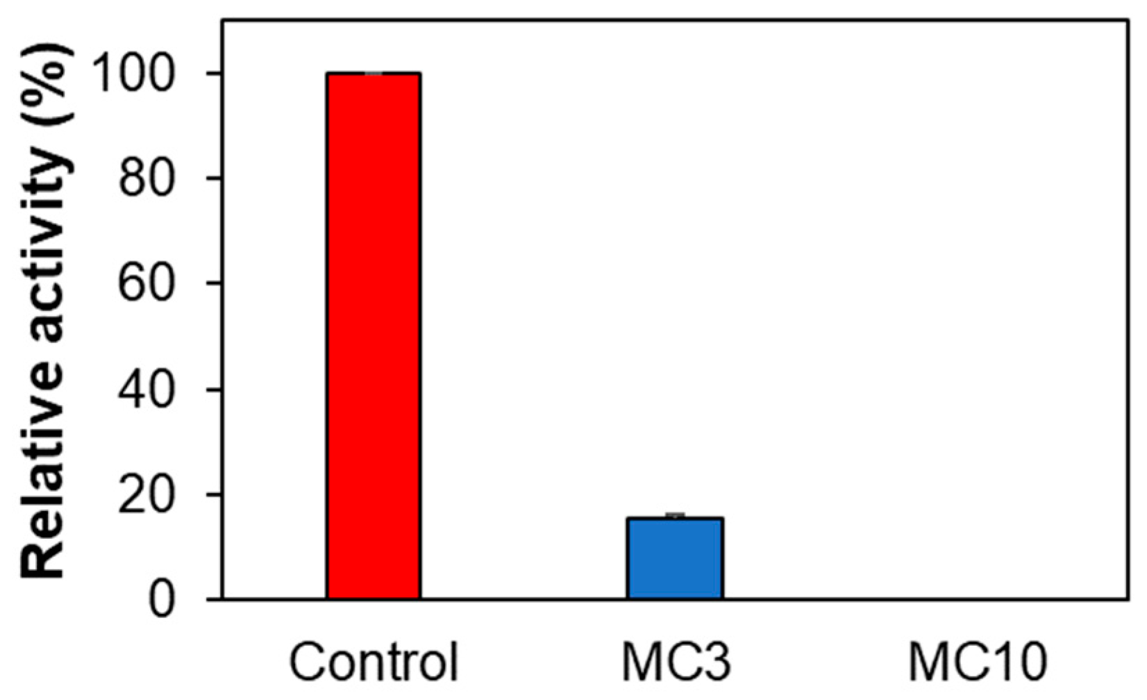 Processes 11 00385 g005