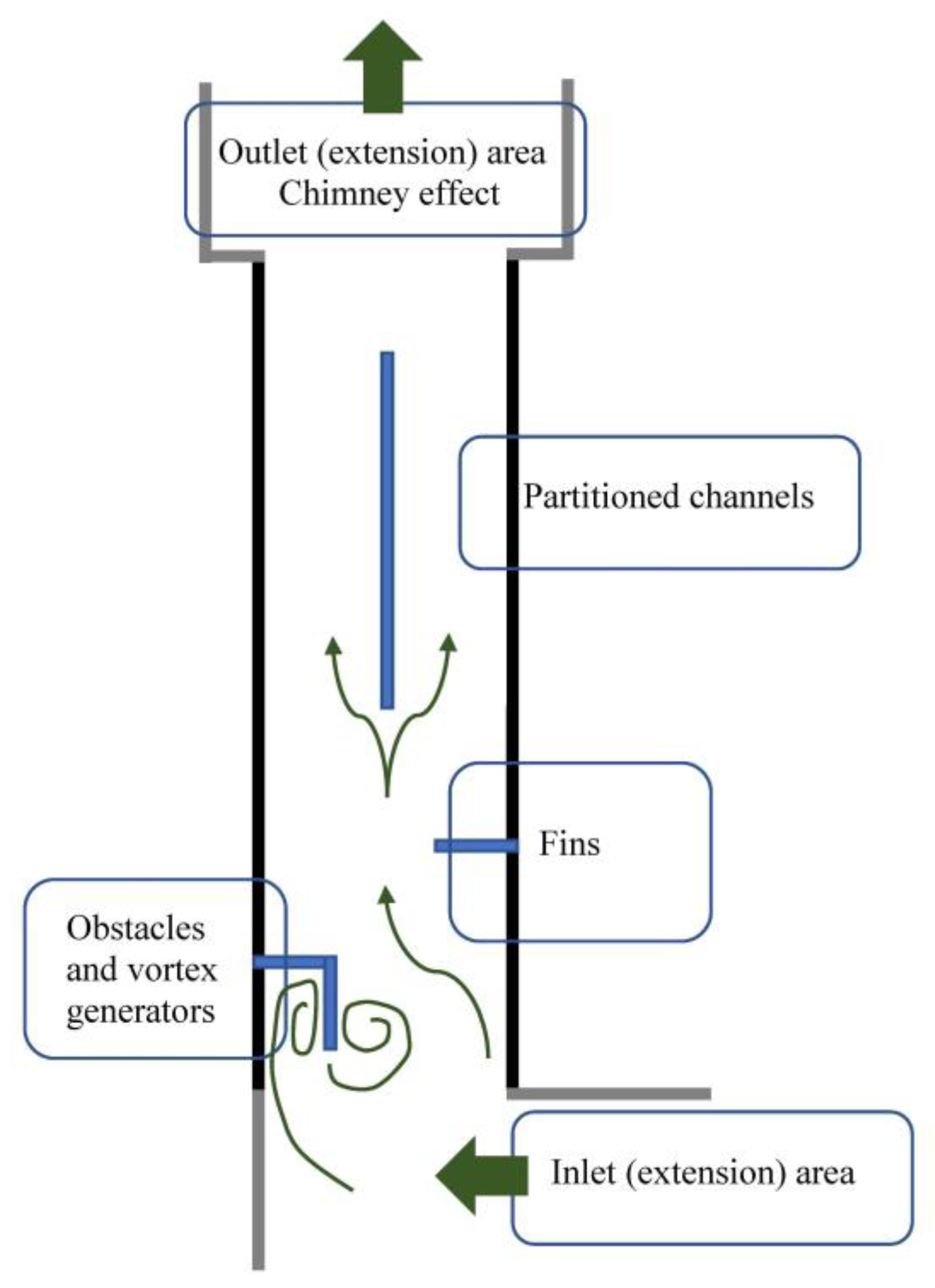 Processes 11 00386 g006