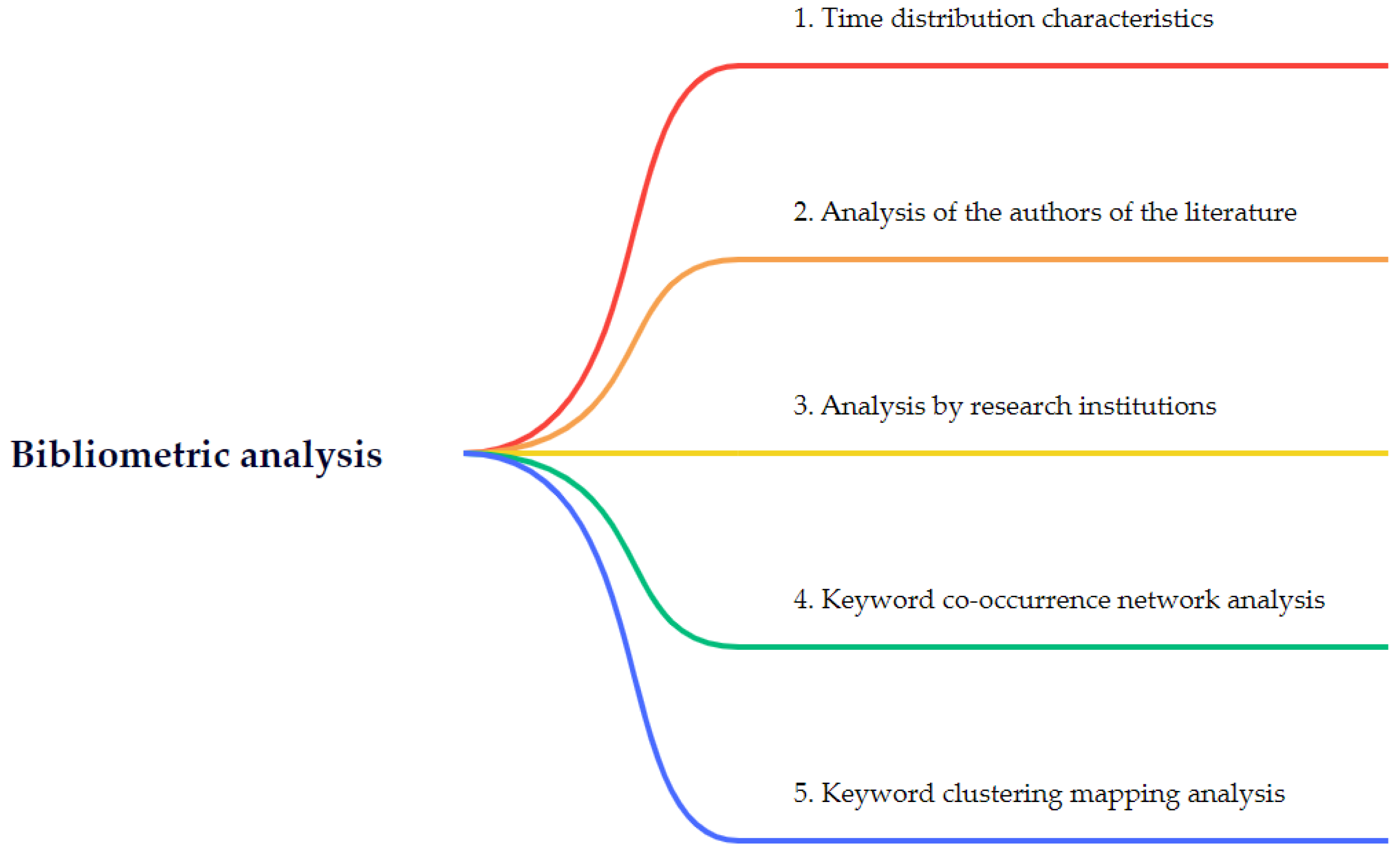 Processes 11 00390 g002 Processes 11 00390 g002