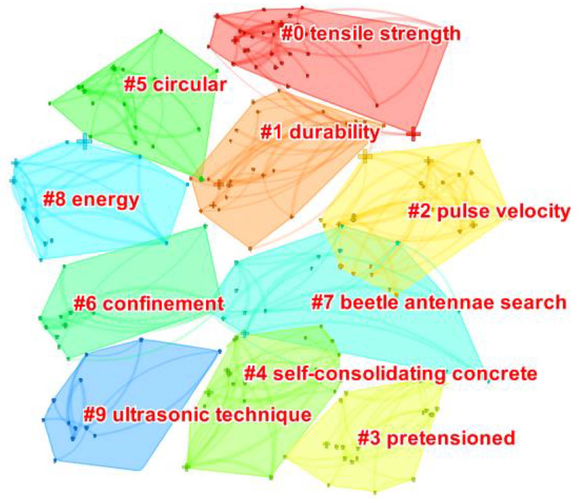 Processes 11 00390 g007 Processes 11 00390 g007