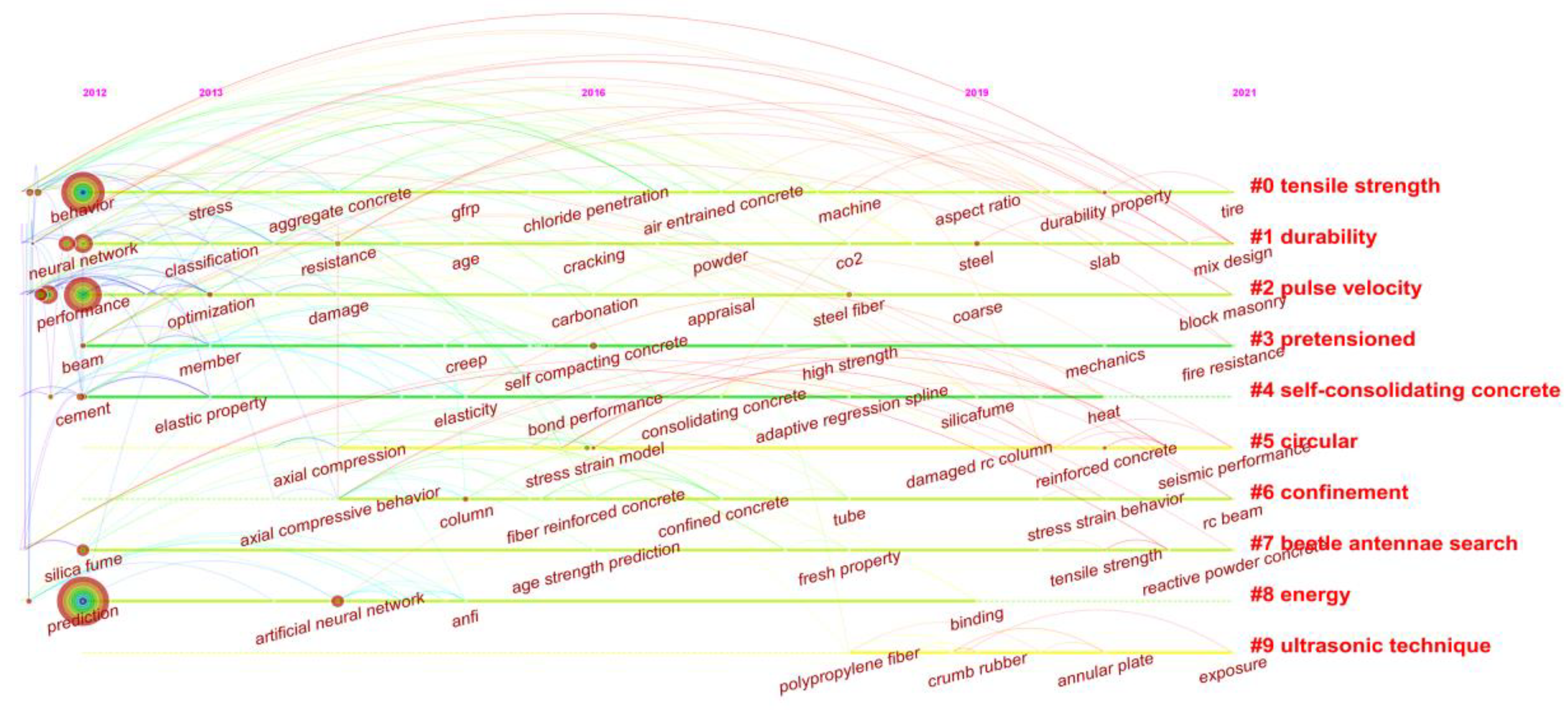 Processes 11 00390 g008 Processes 11 00390 g008