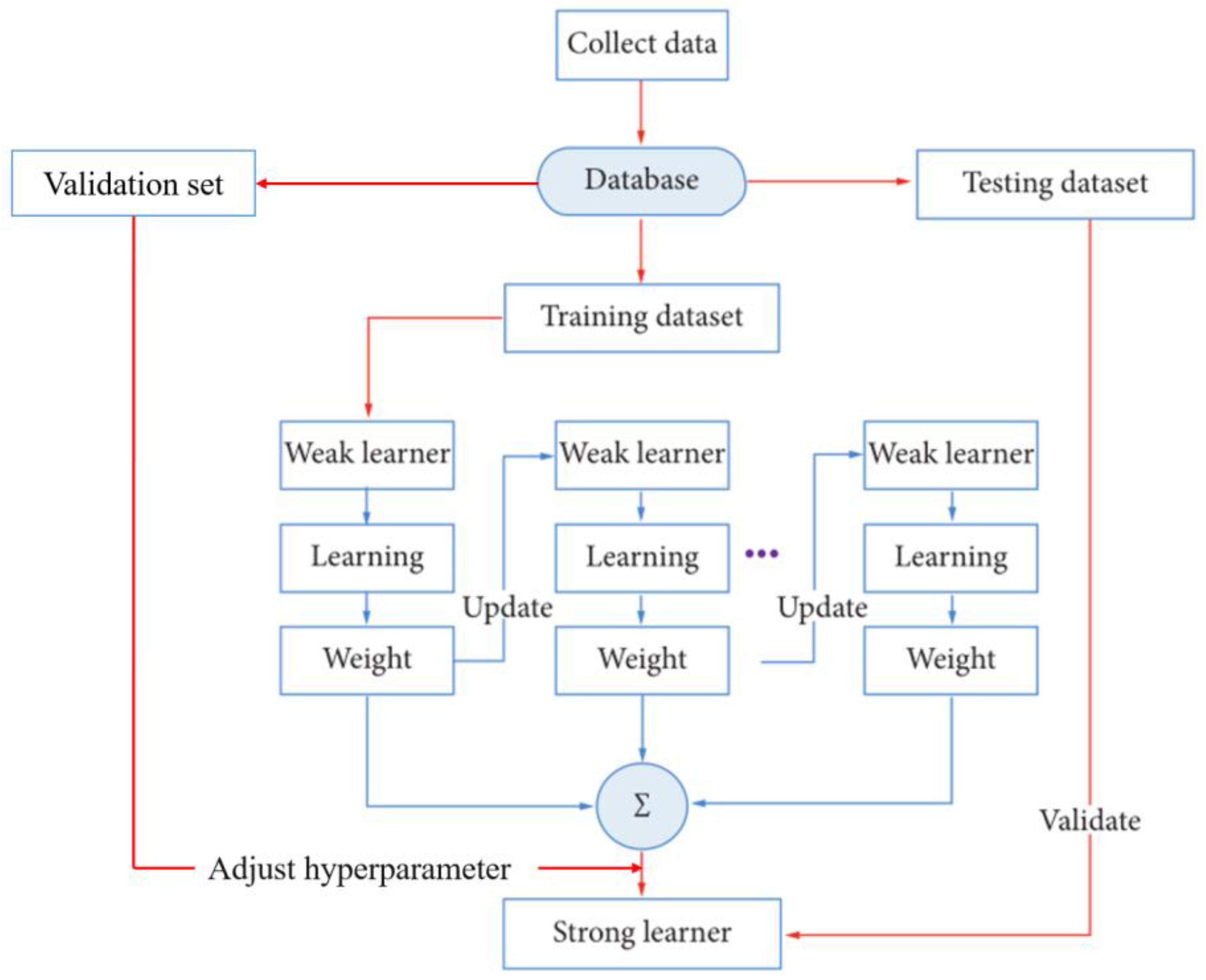 Processes 11 00390 g009 Processes 11 00390 g009