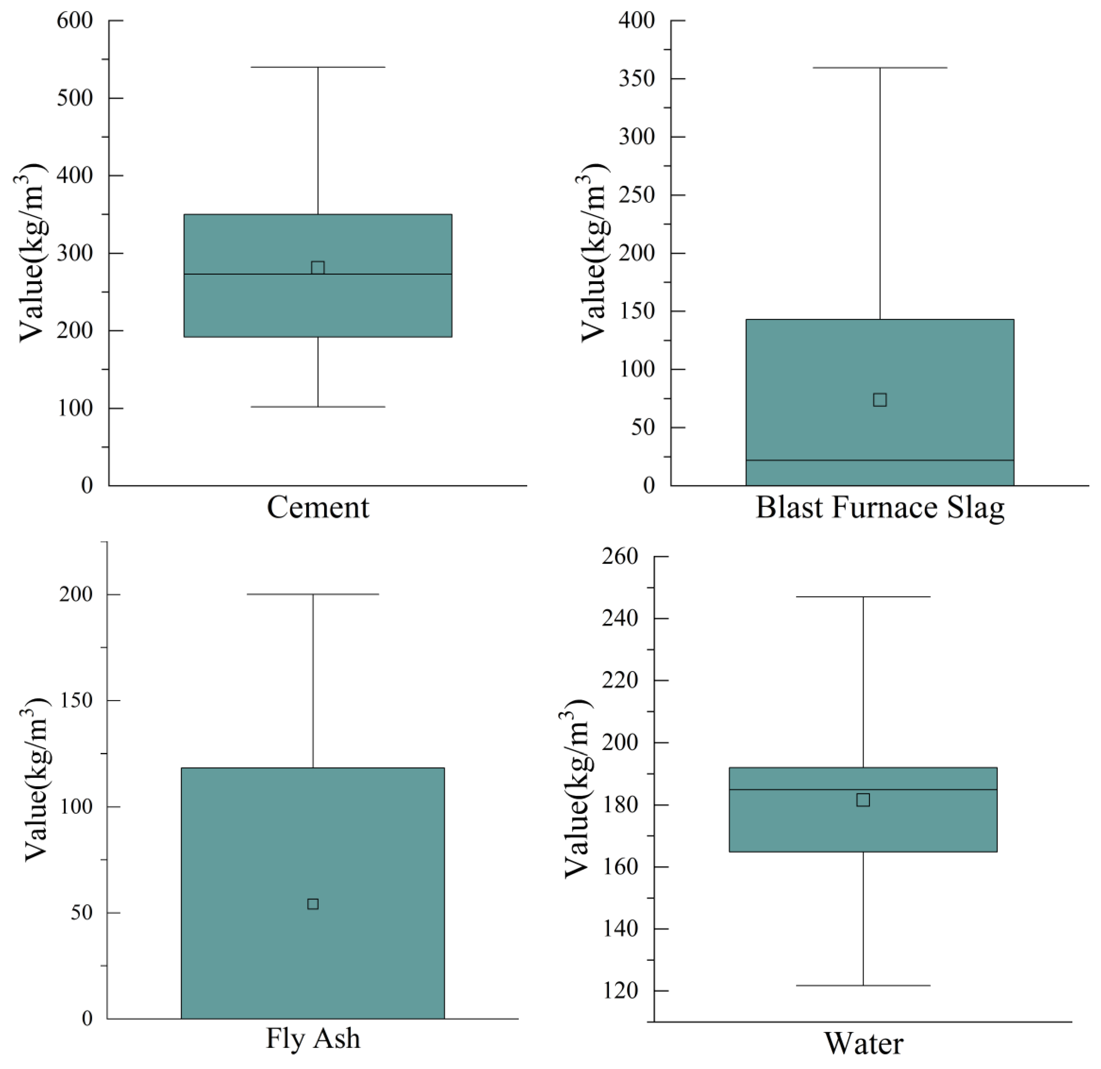 Processes 11 00390 g010a Processes 11 00390 g010a