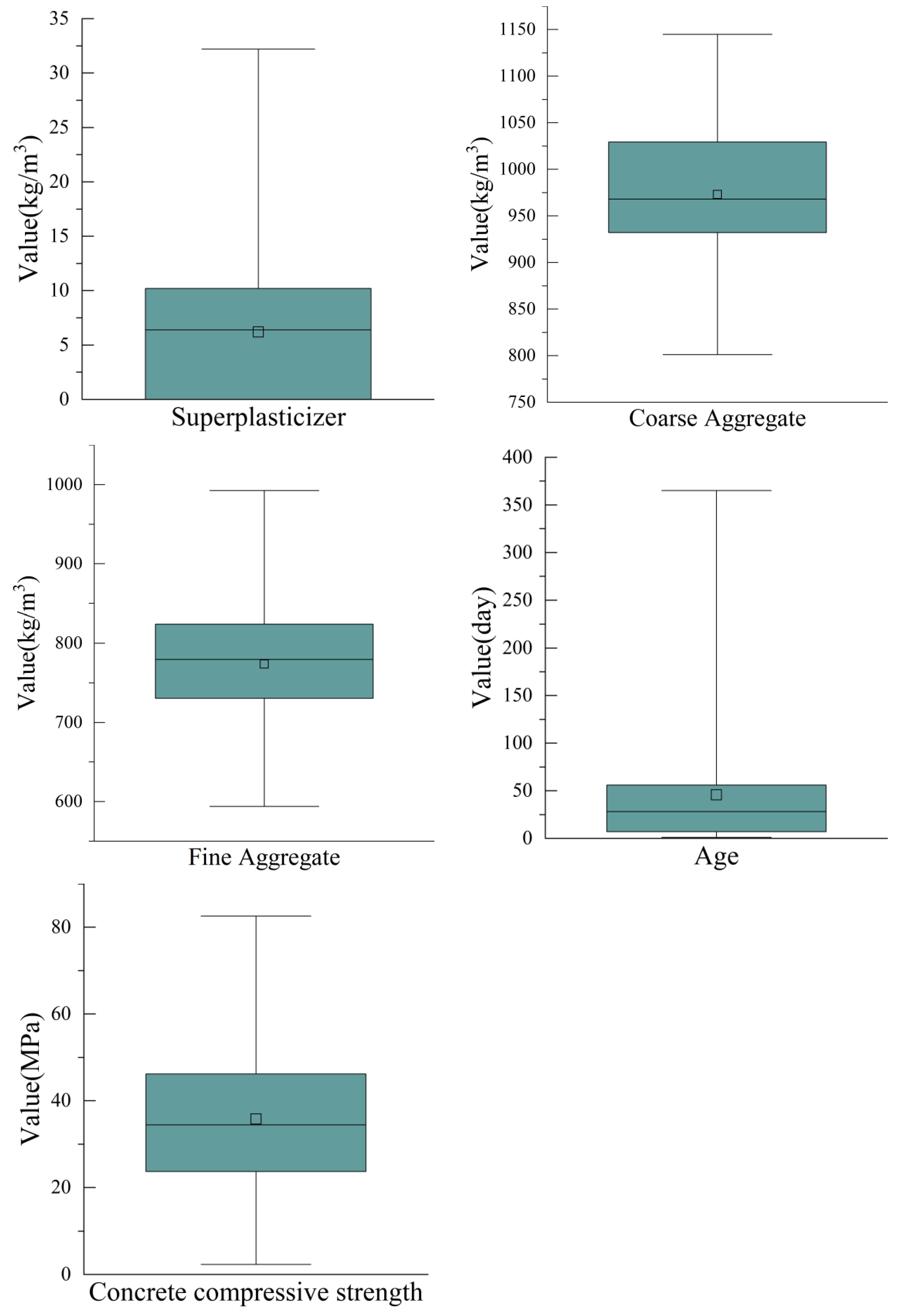 Processes 11 00390 g010b Processes 11 00390 g010b