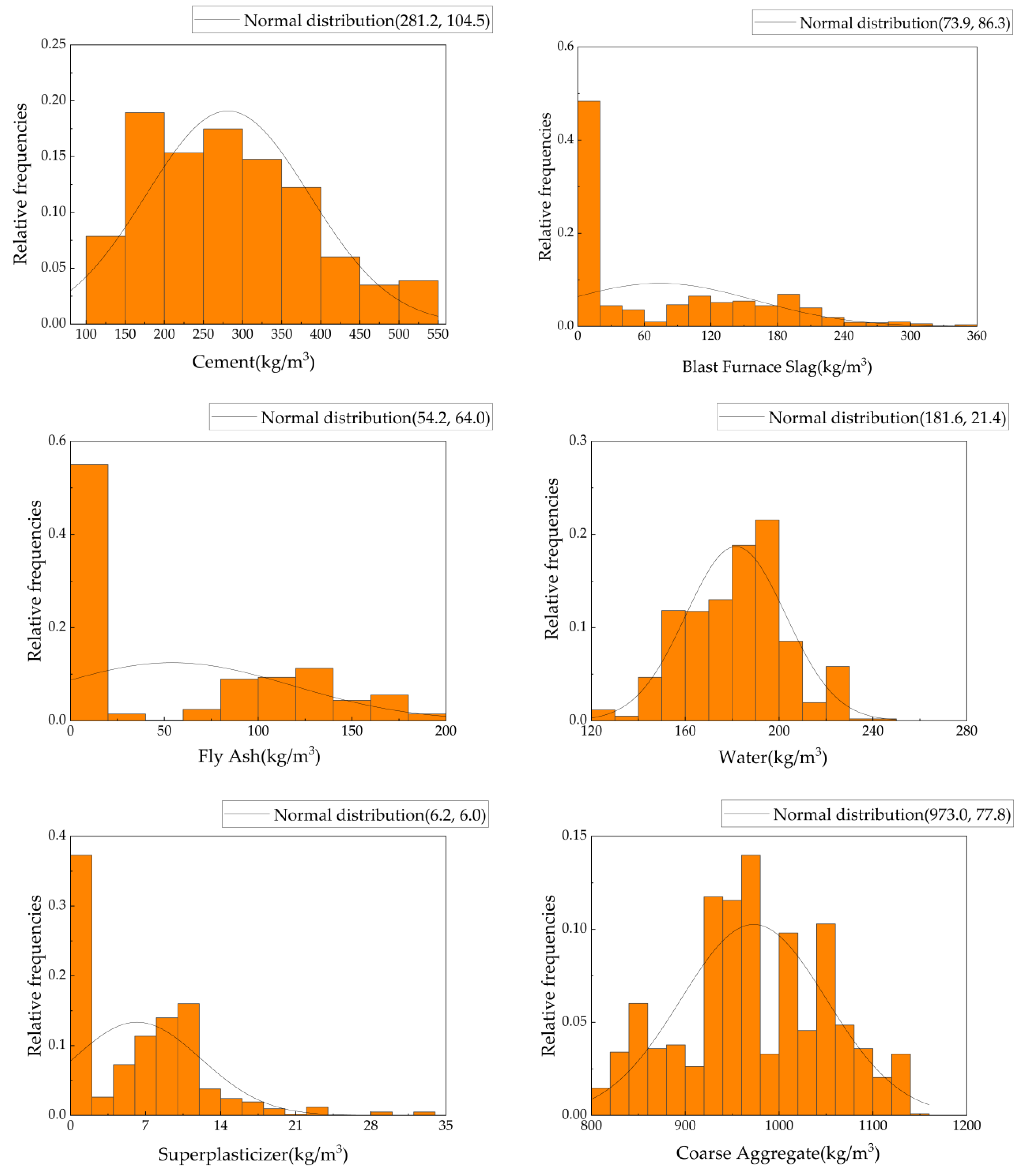 Processes 11 00390 g011a Processes 11 00390 g011a