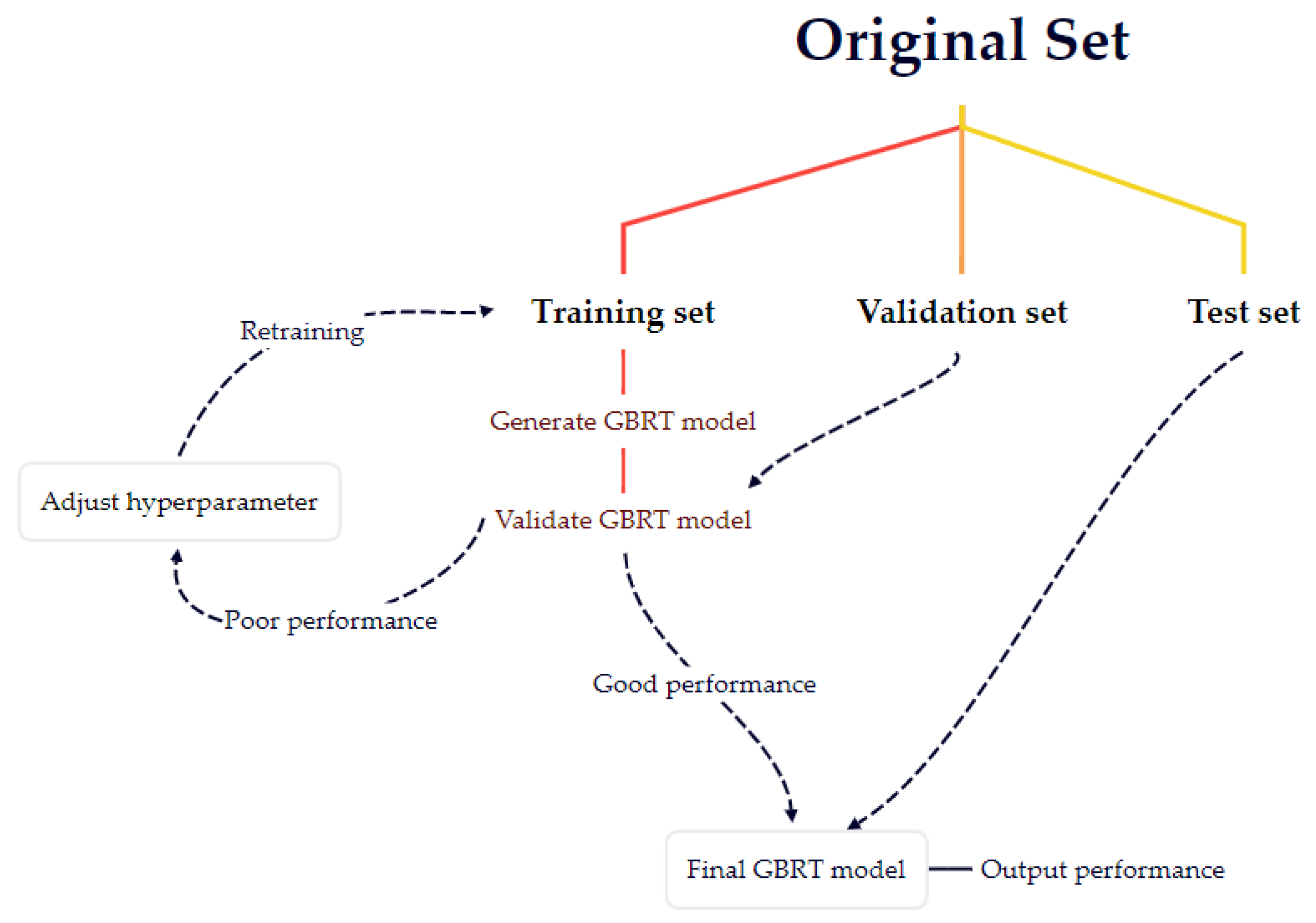 Processes 11 00390 g012 Processes 11 00390 g012