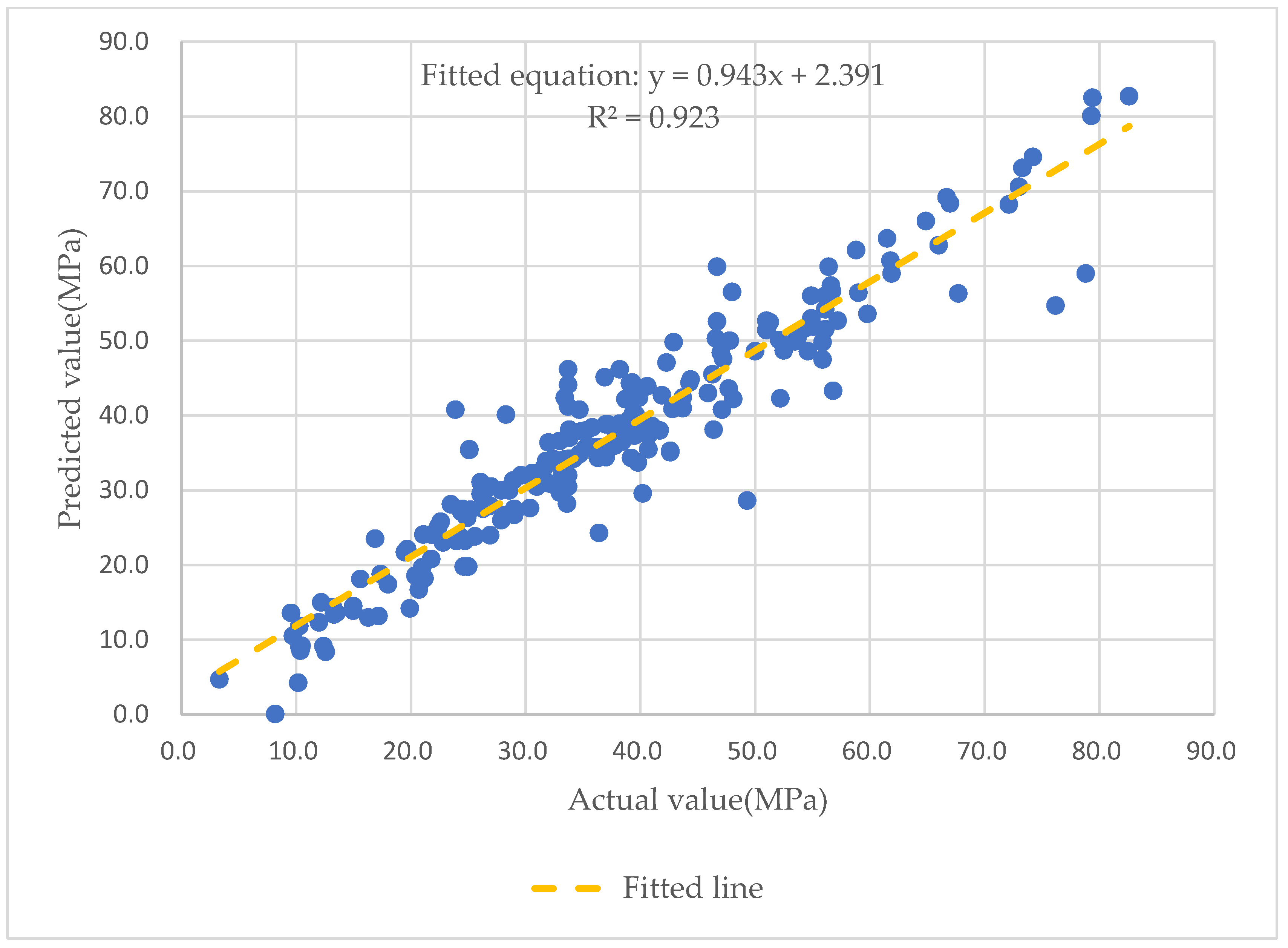 Processes 11 00390 g013 Processes 11 00390 g013