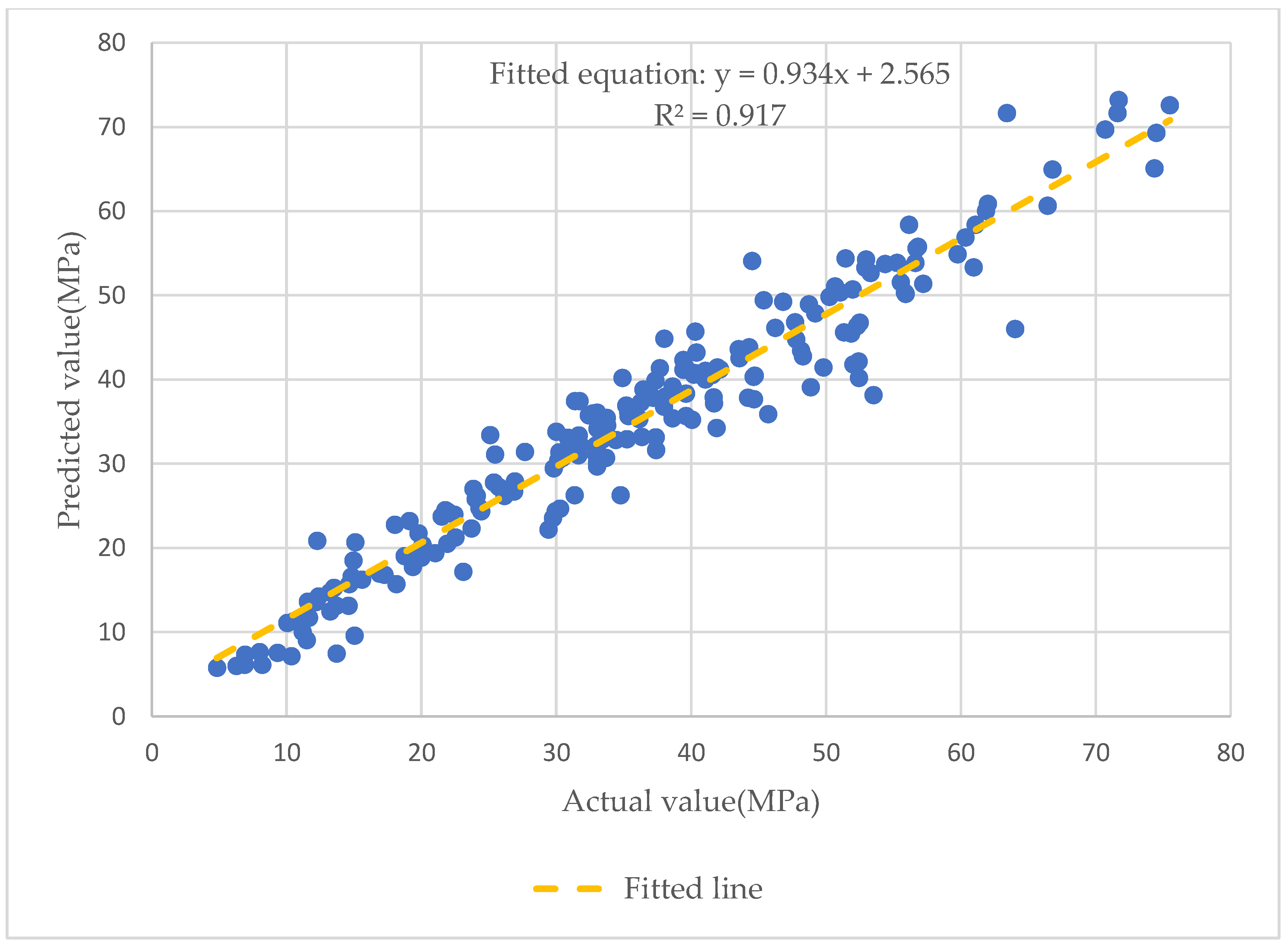 Processes 11 00390 g014 Processes 11 00390 g014