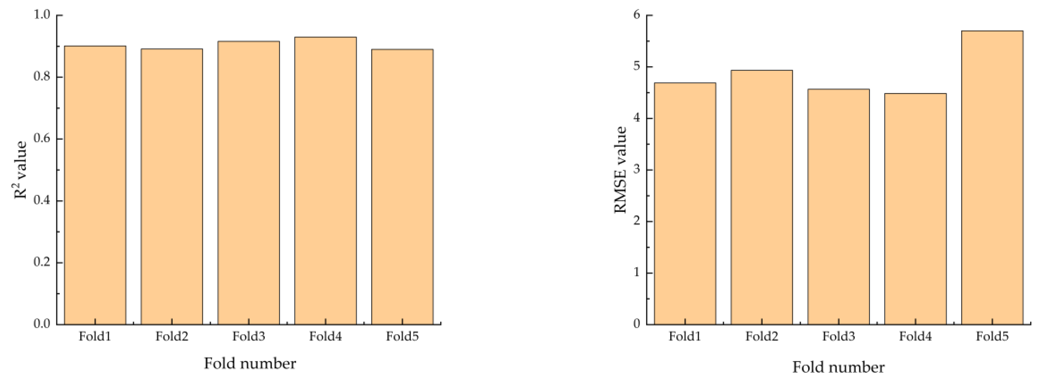 Processes 11 00390 g016 Processes 11 00390 g016