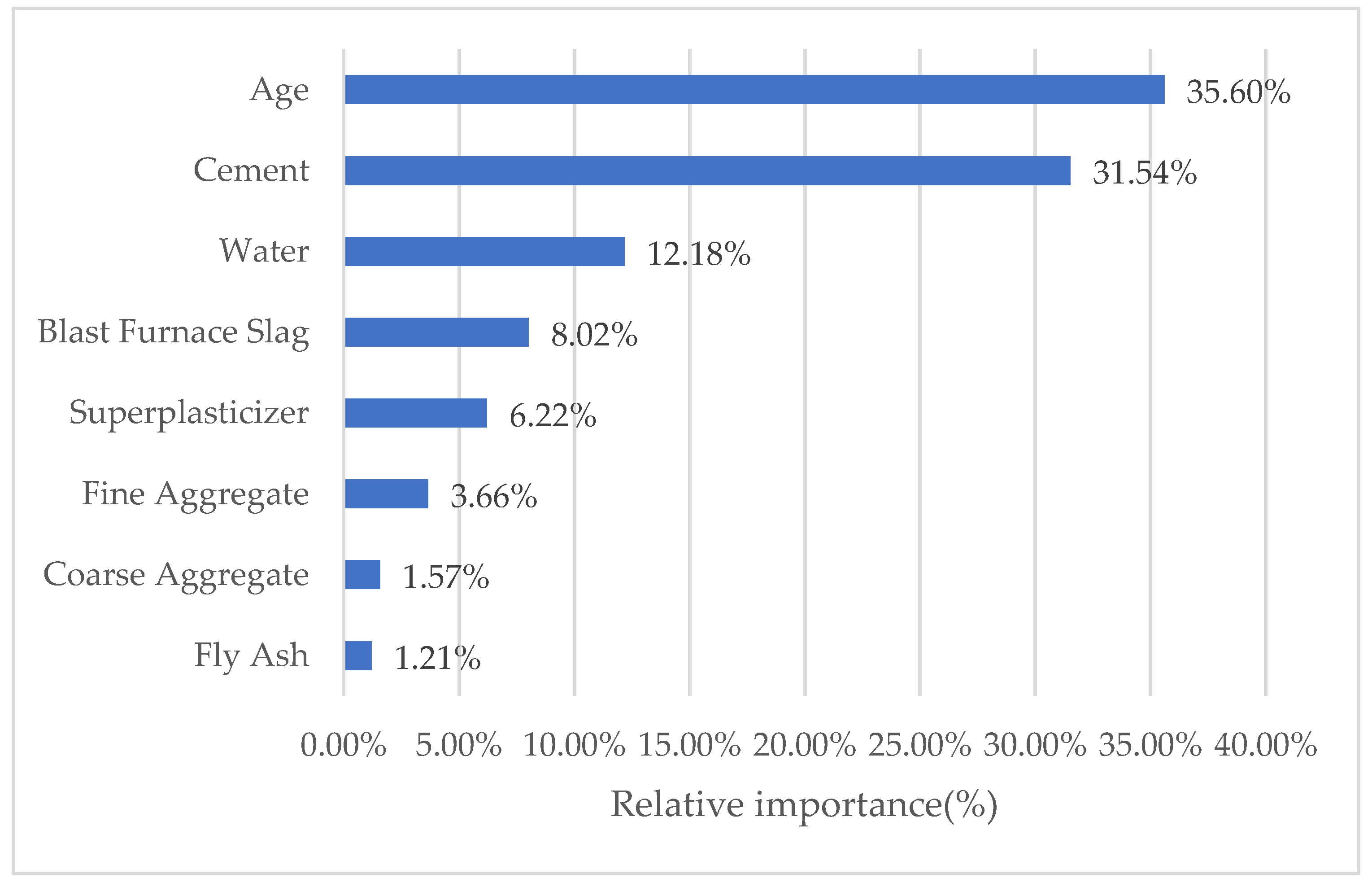 Processes 11 00390 g017 Processes 11 00390 g017