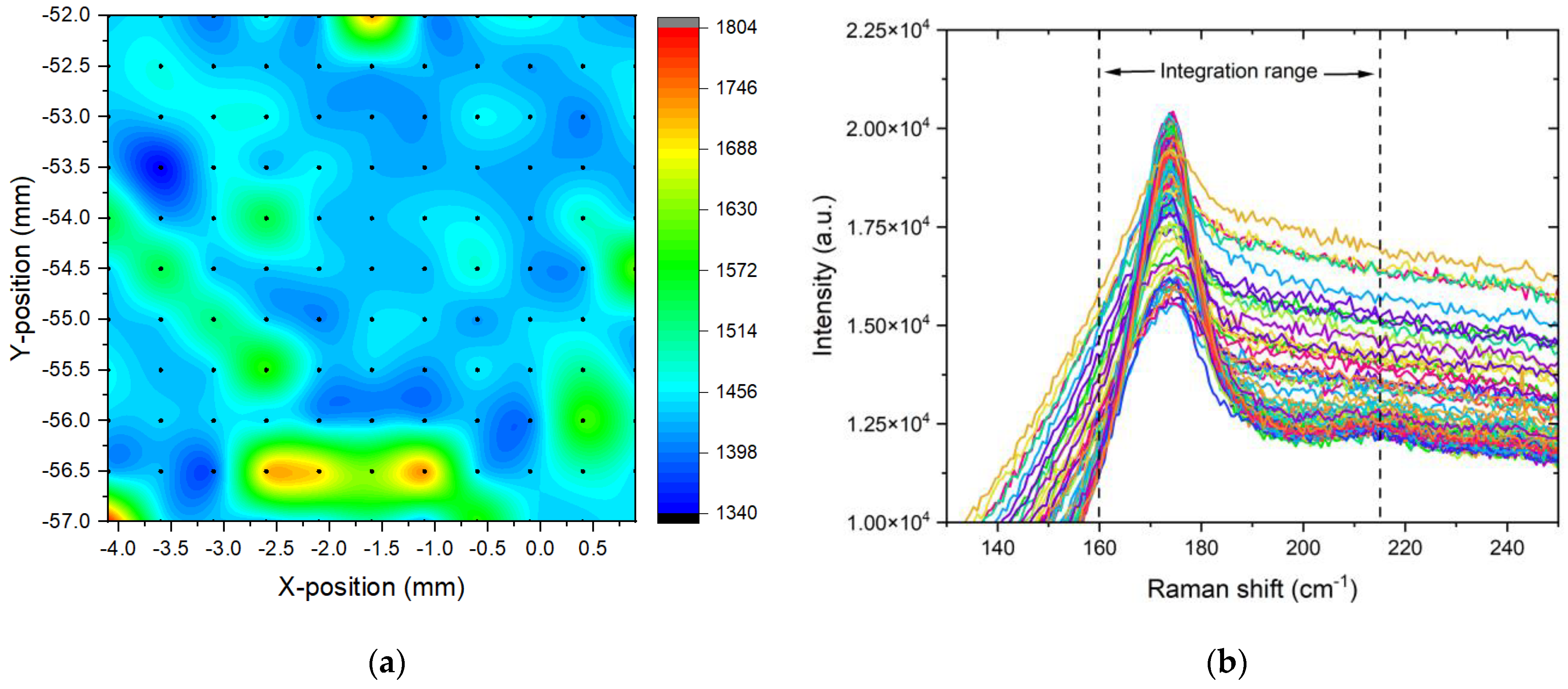 Processes 11 00392 g005 Processes 11 00392 g005