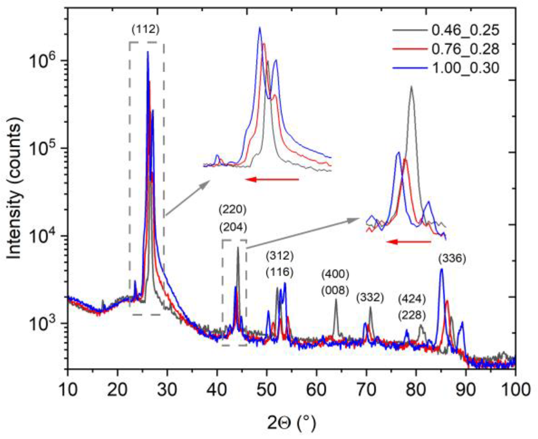 Processes 11 00392 g006 Processes 11 00392 g006