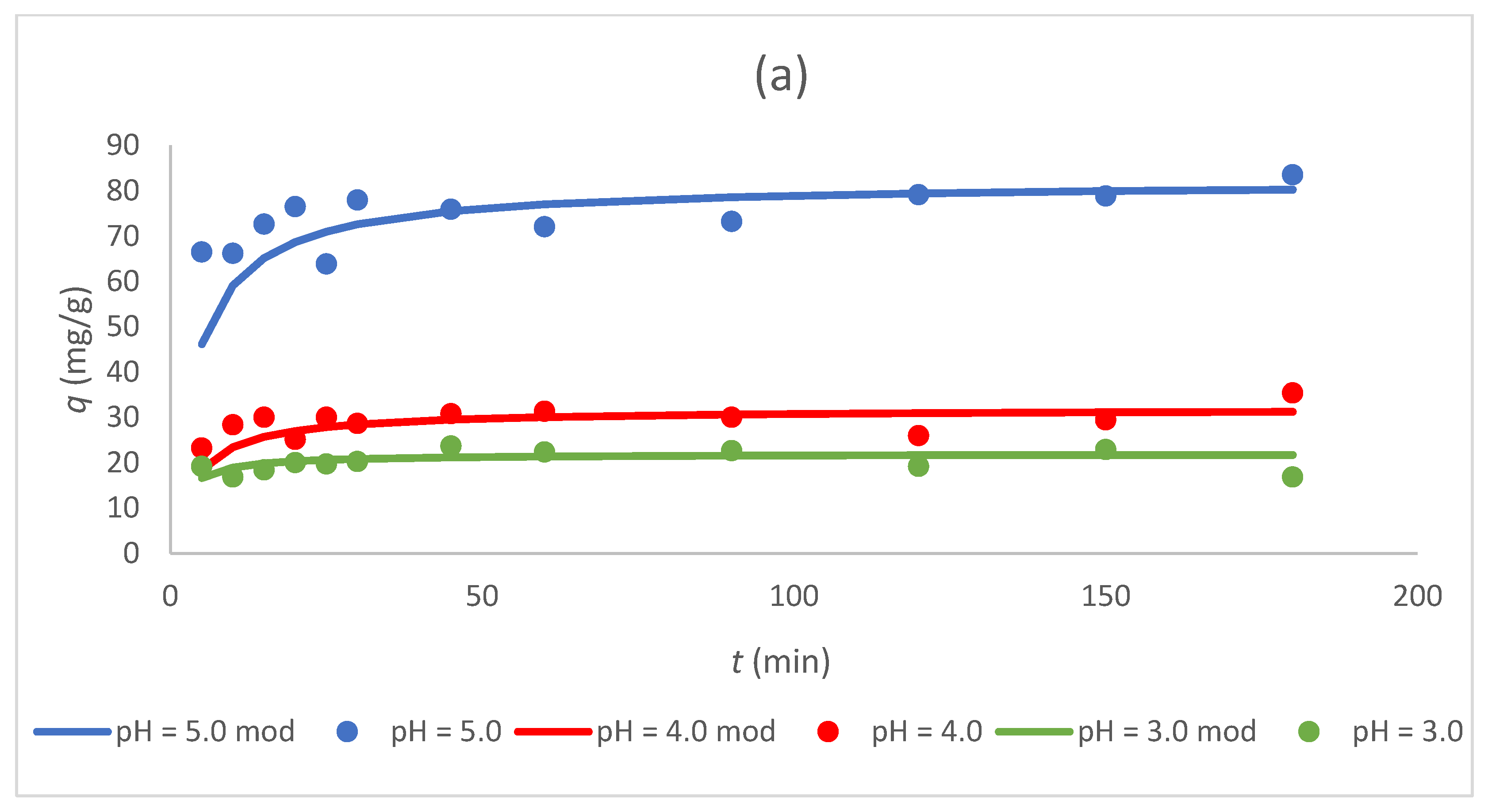 Processes 11 00393 g005a Processes 11 00393 g005a