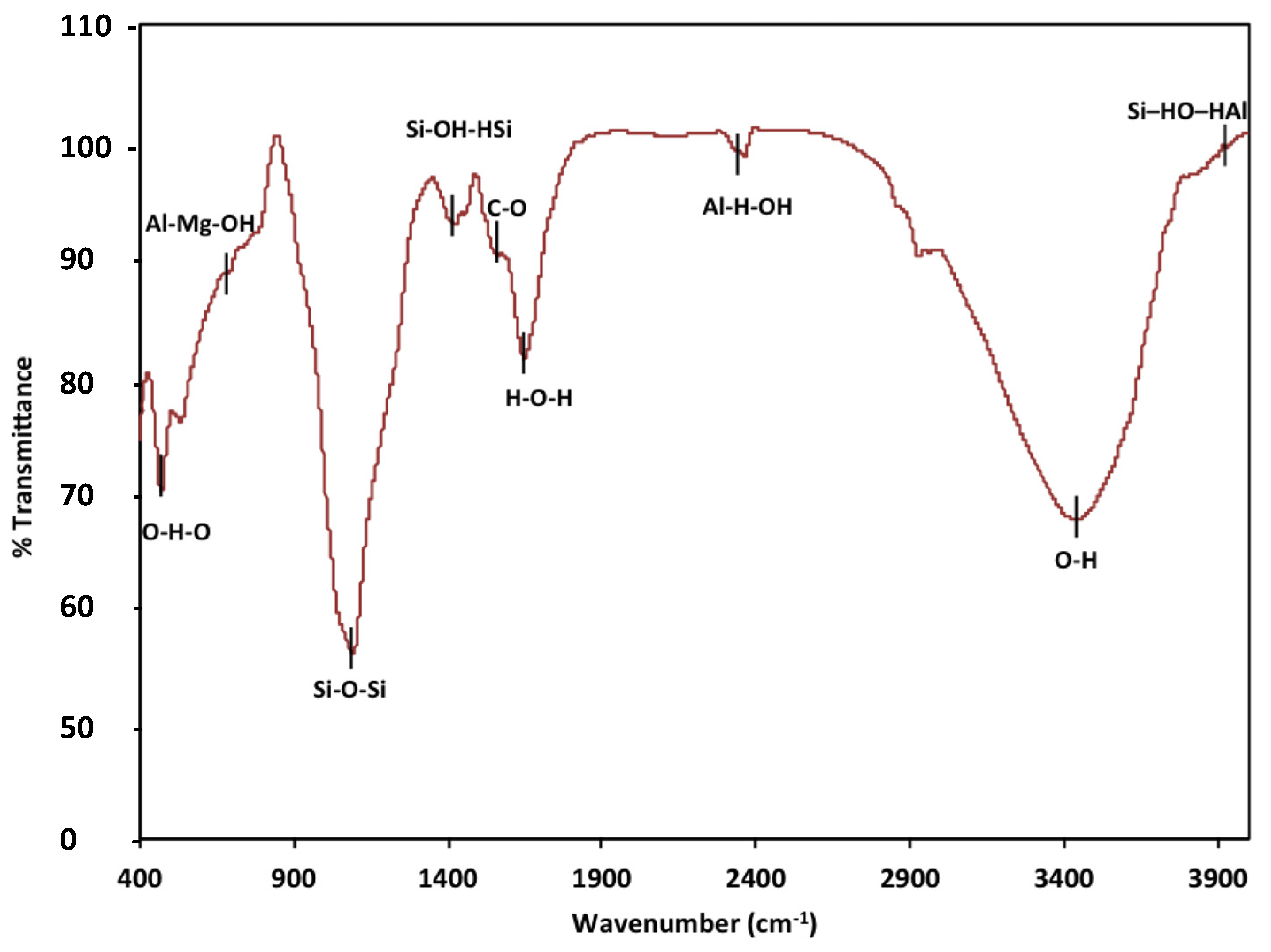 Processes 11 00396 g003