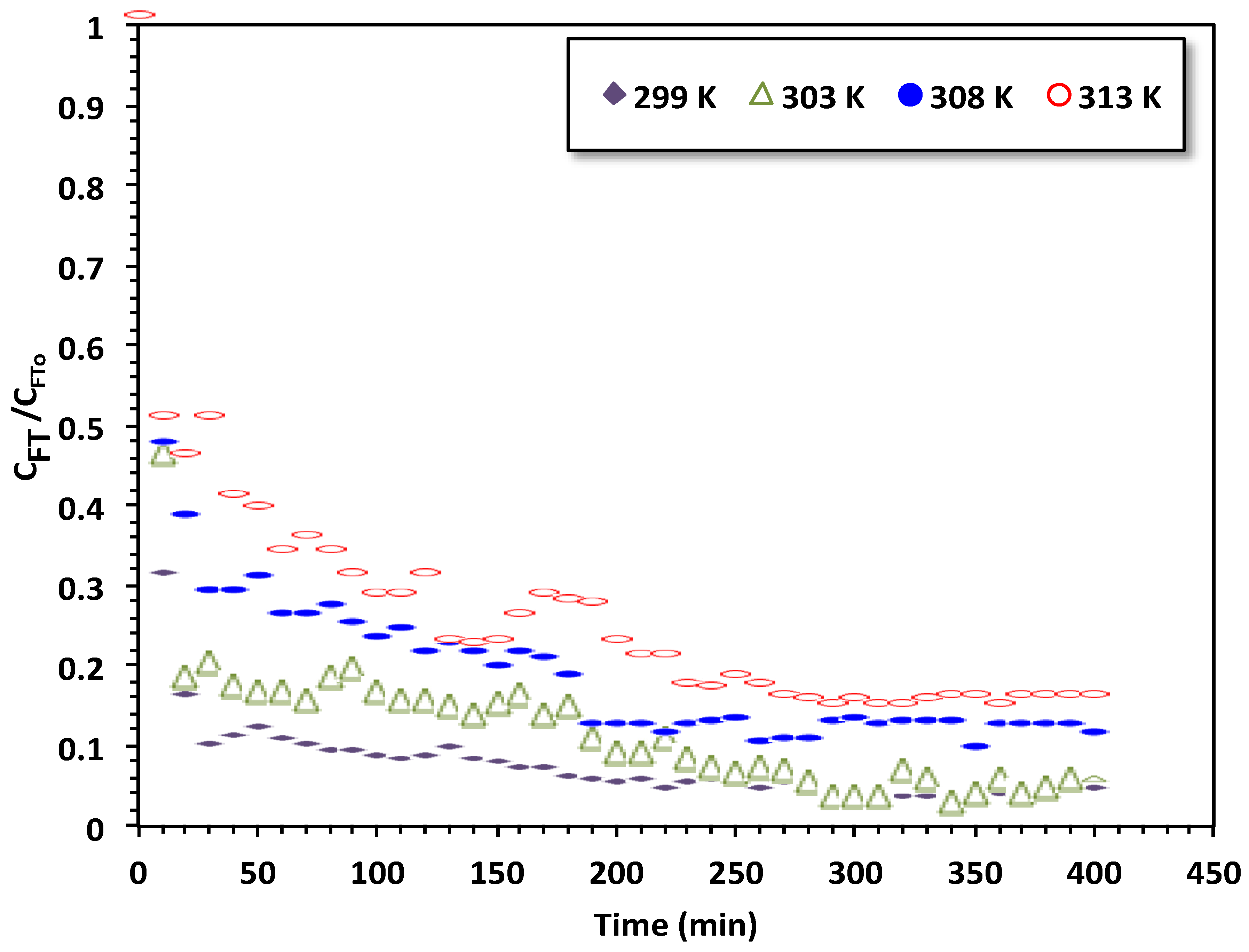 Processes 11 00396 g008