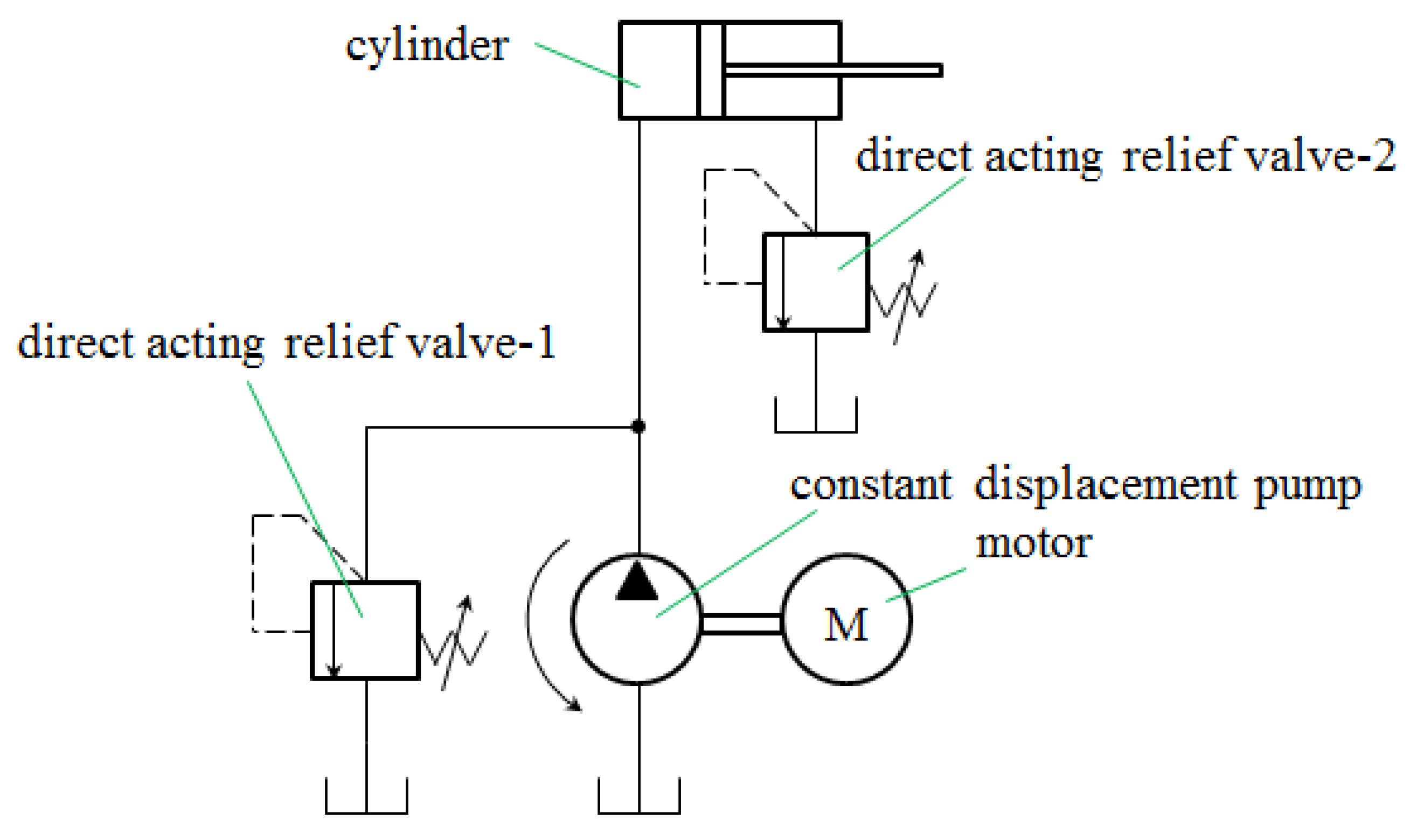 Processes 11 00397 g005