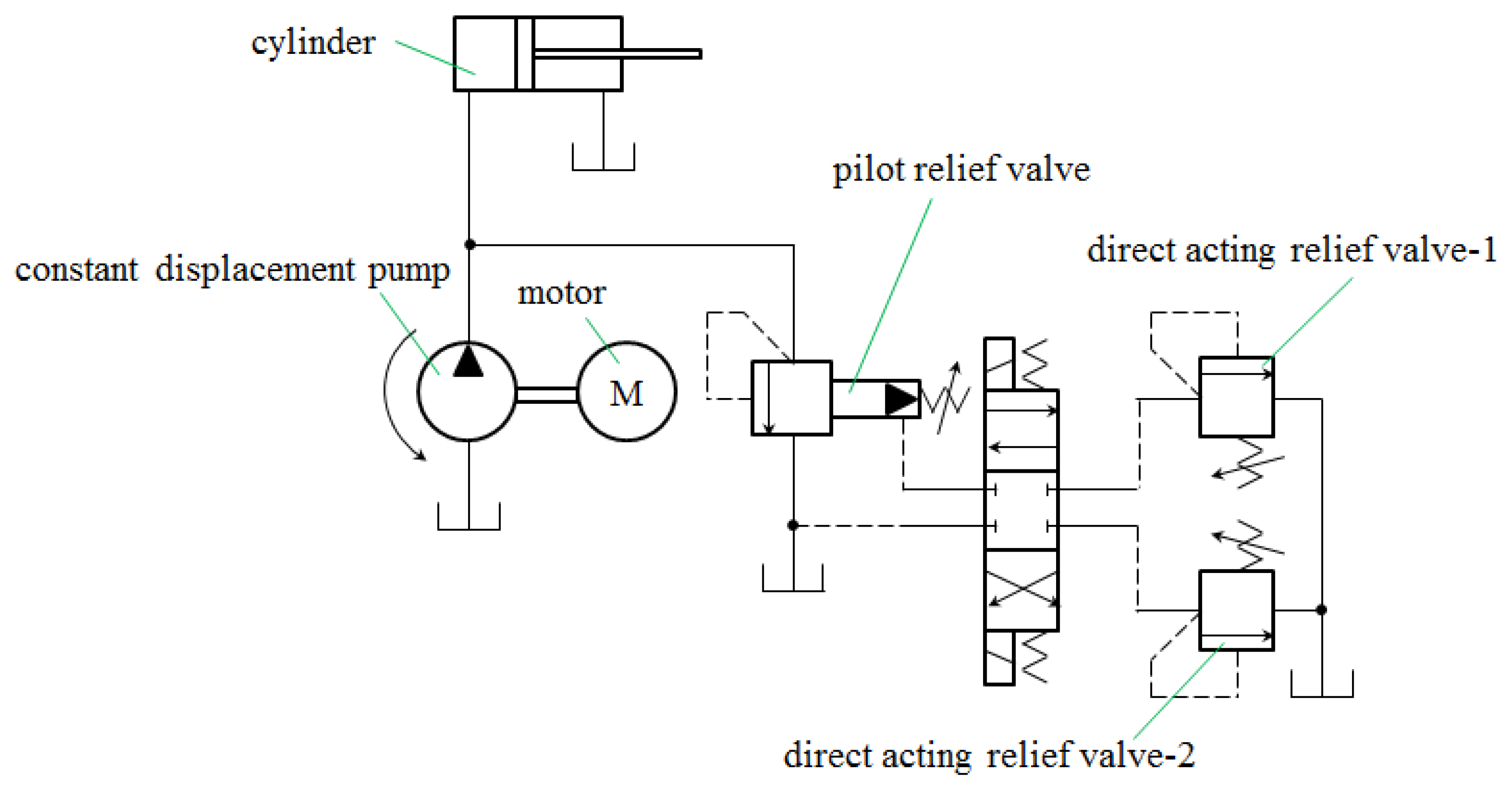 Processes 11 00397 g007