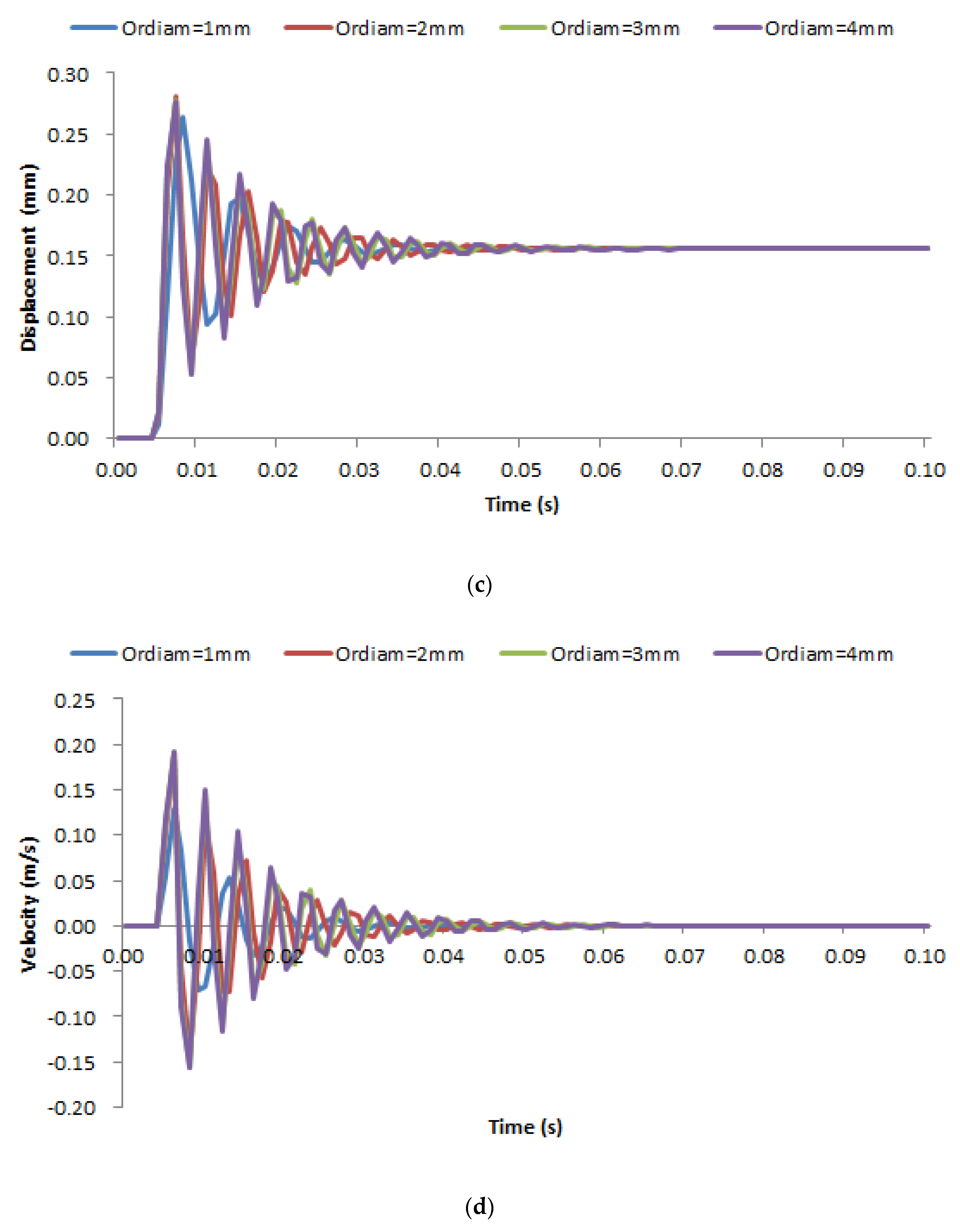 Processes 11 00397 g010b