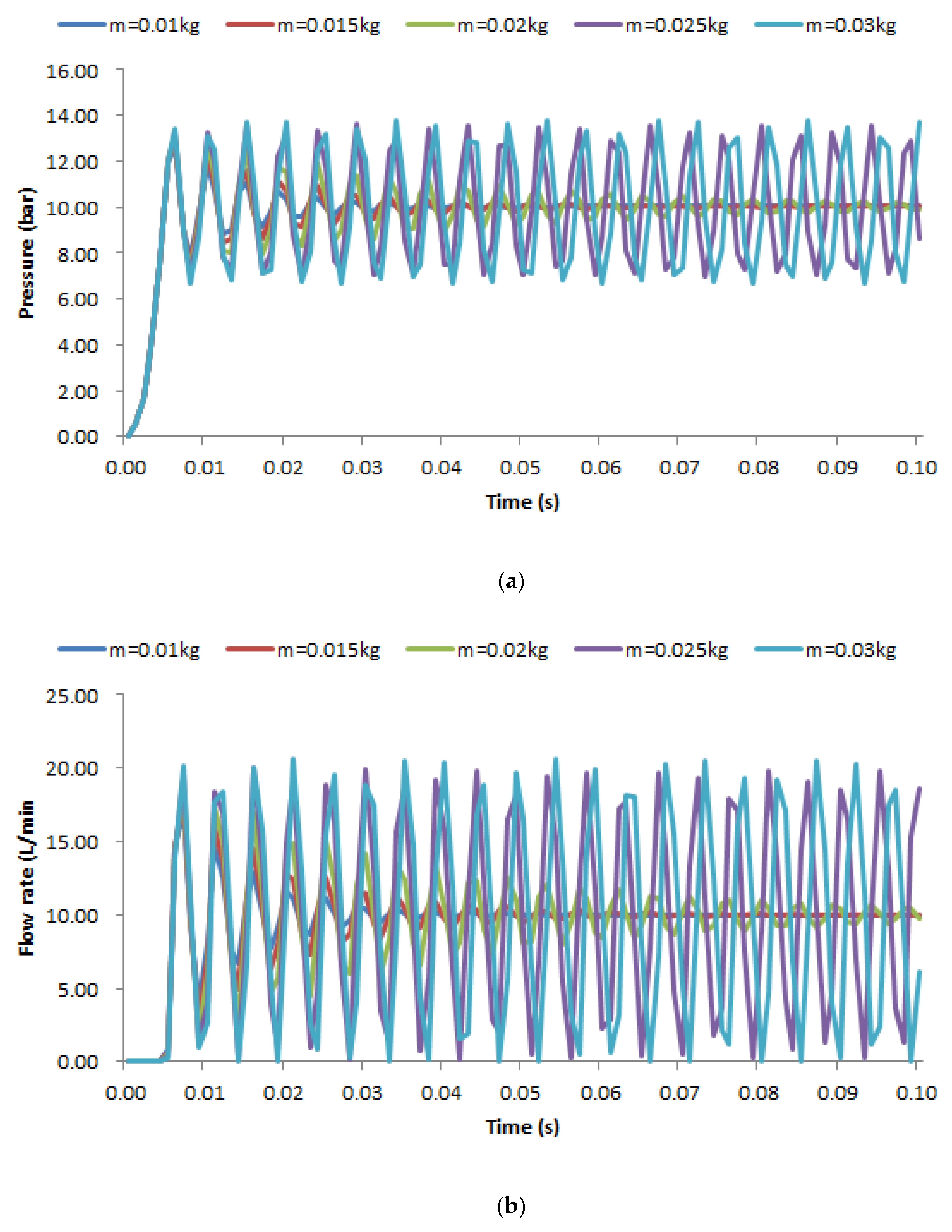 Processes 11 00397 g012a