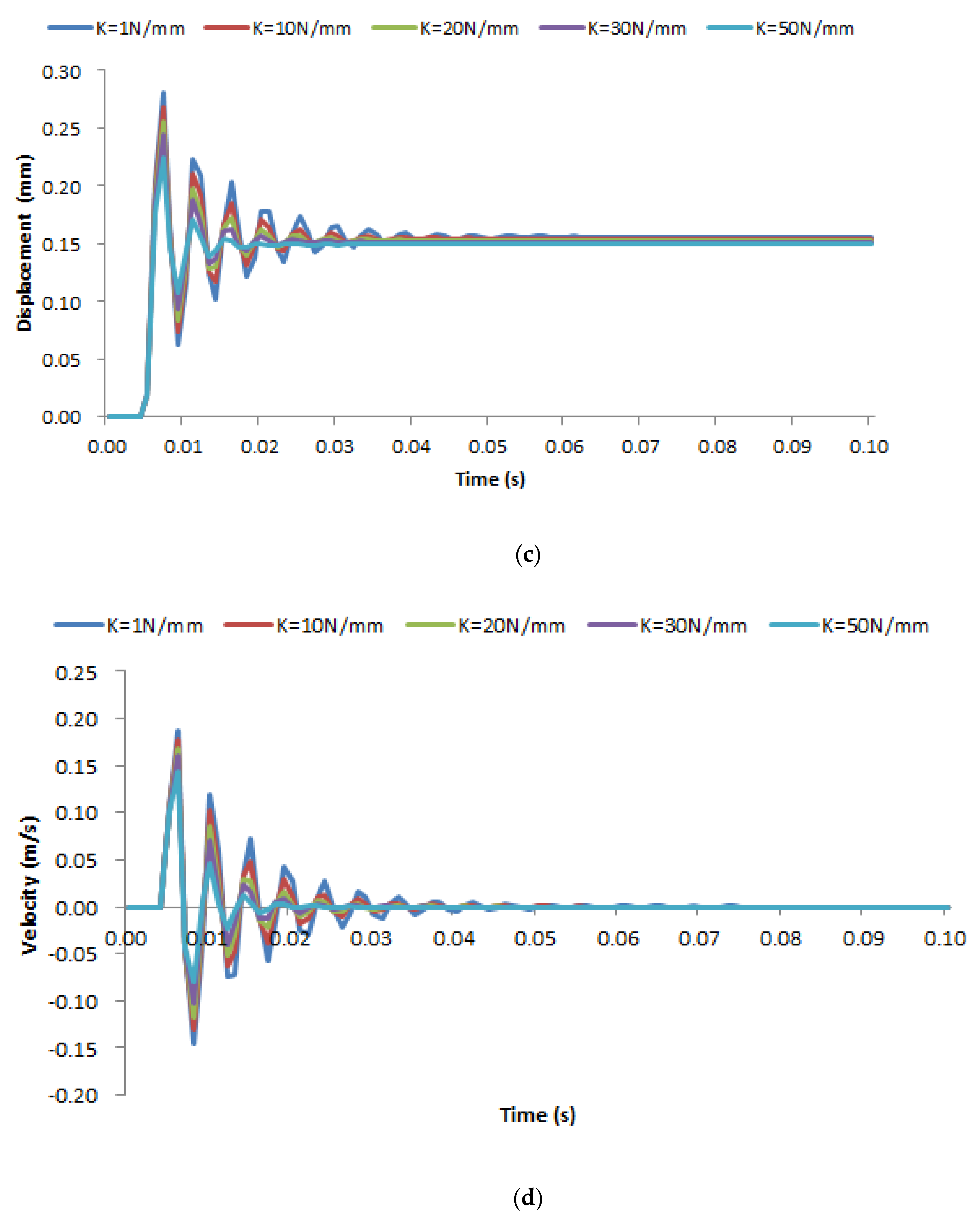 Processes 11 00397 g013b