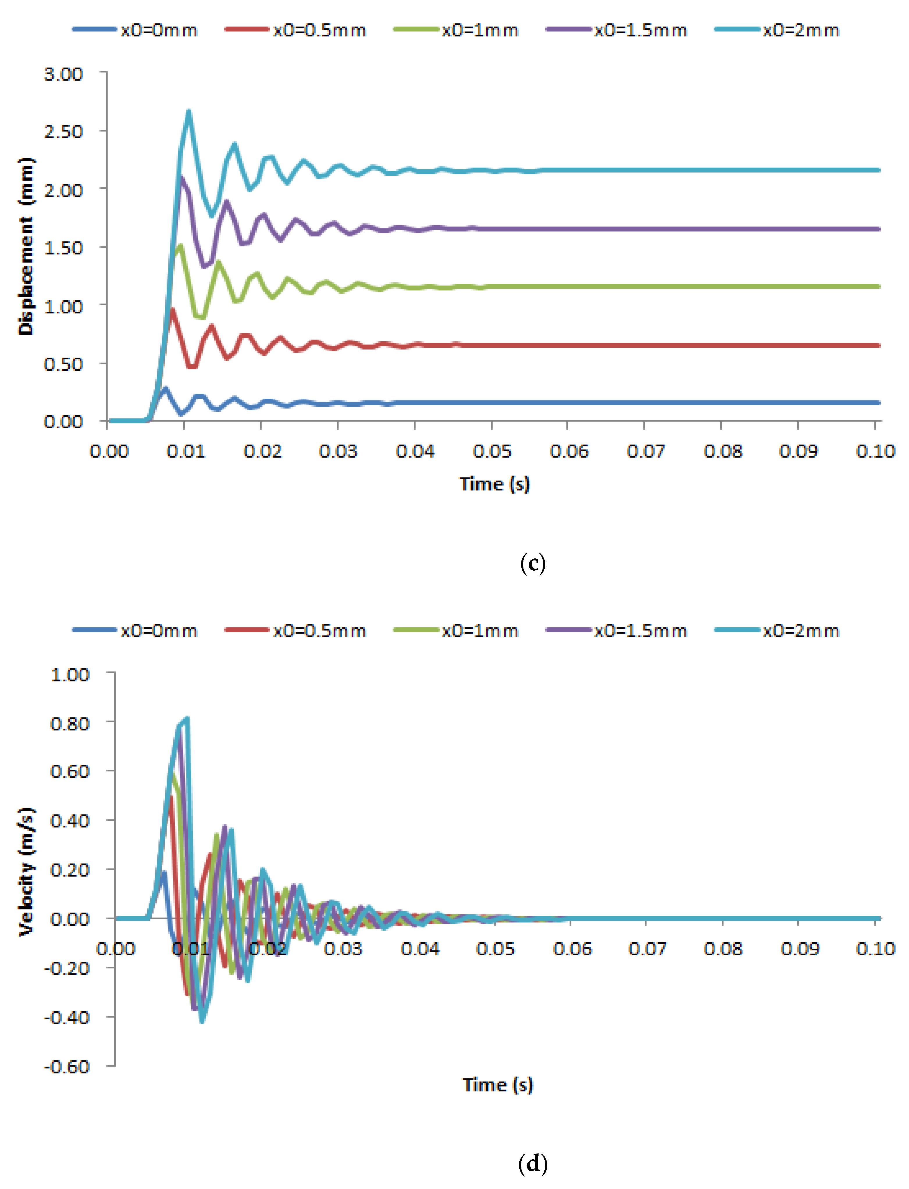 Processes 11 00397 g014b