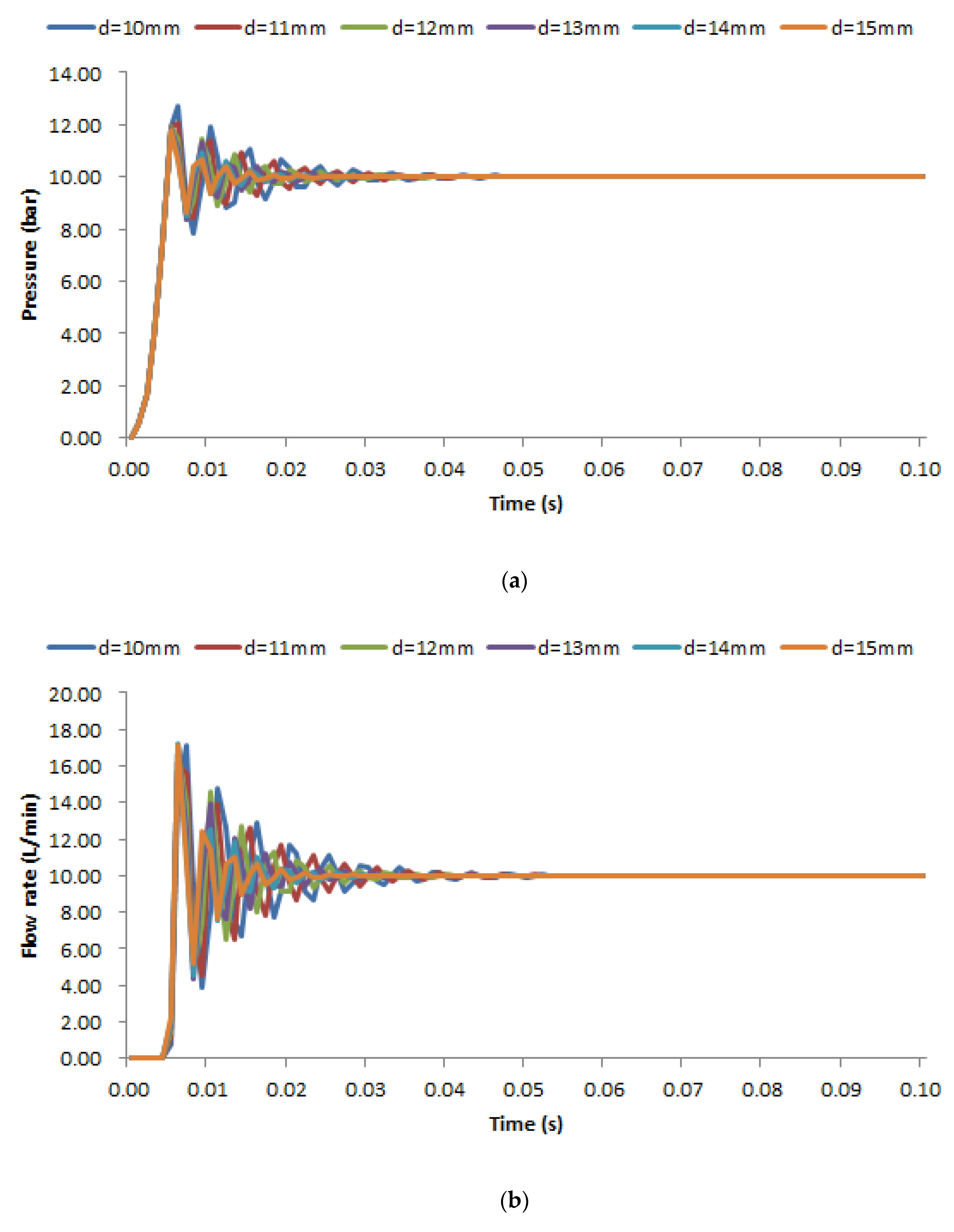 Processes 11 00397 g015a