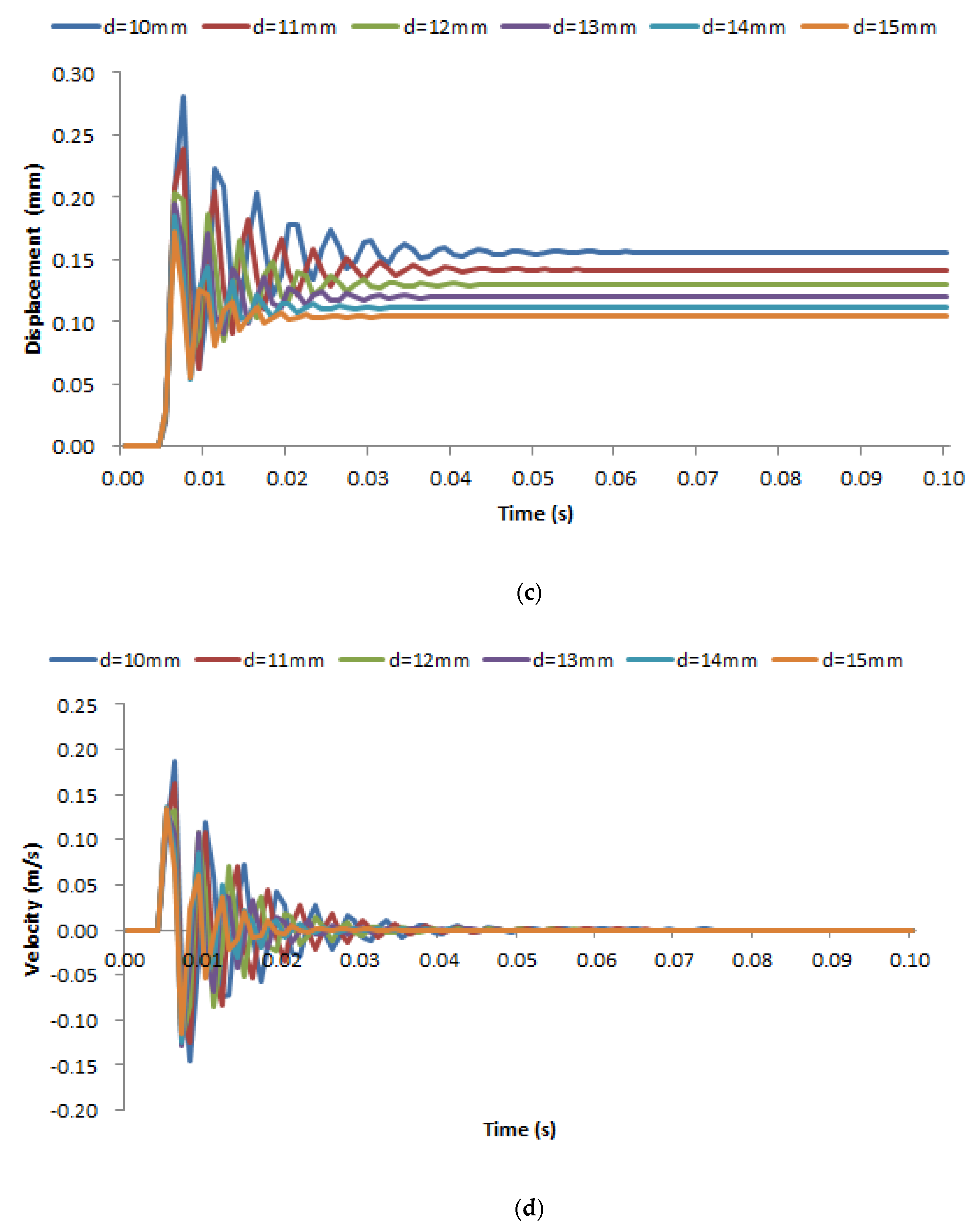 Processes 11 00397 g015b