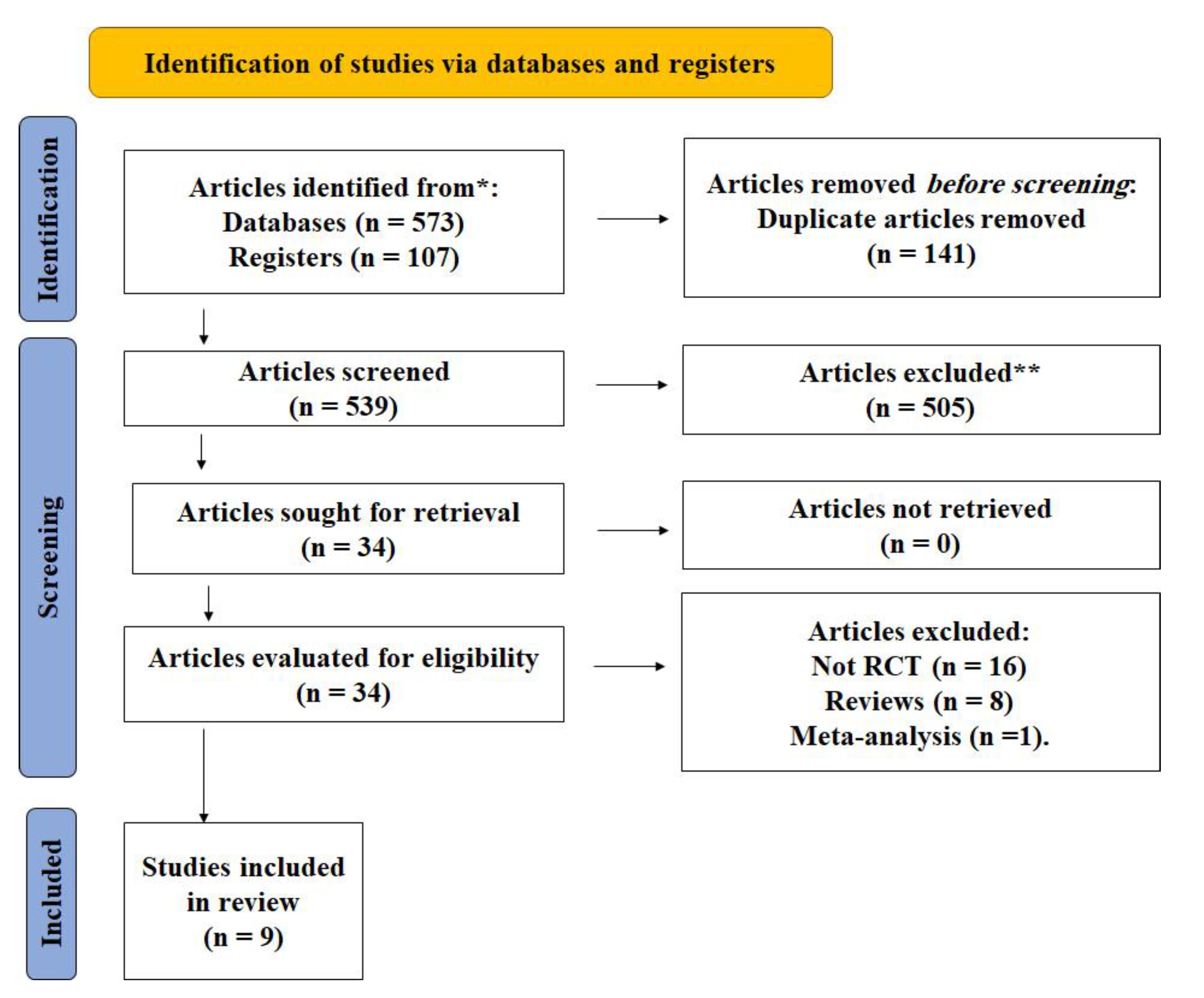 Processes 11 00398 g001