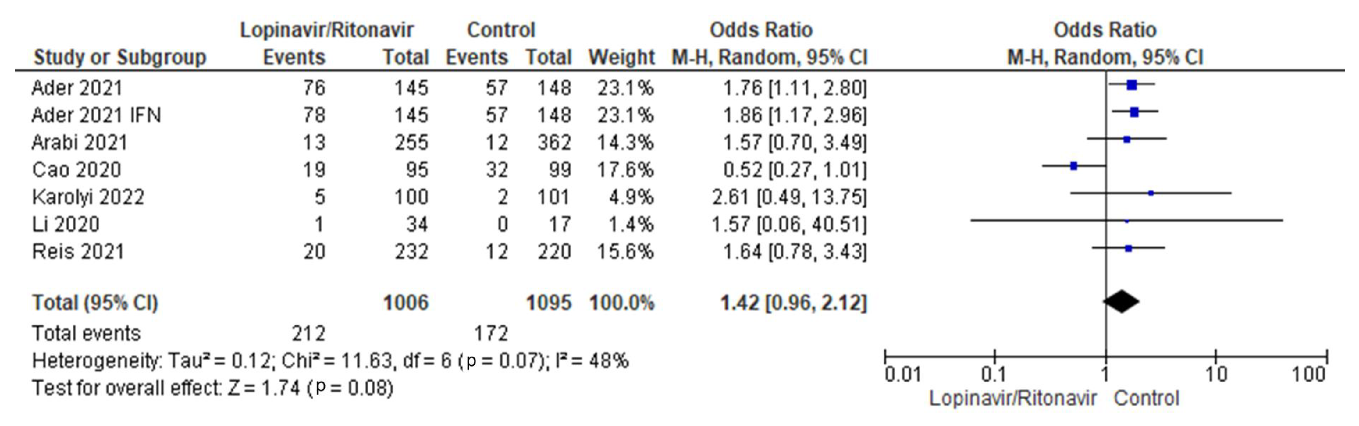 Processes 11 00398 g007