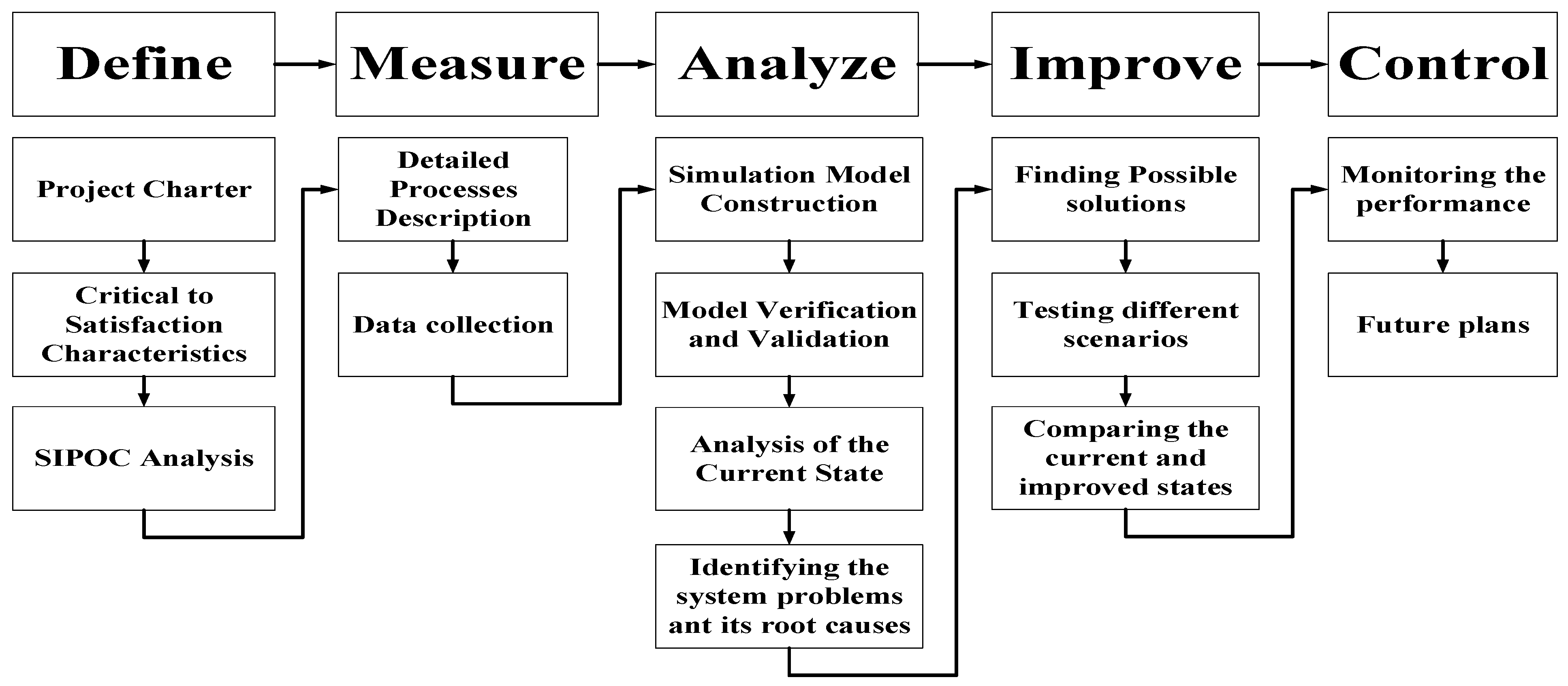 Processes 11 00399 g002 Processes 11 00399 g002