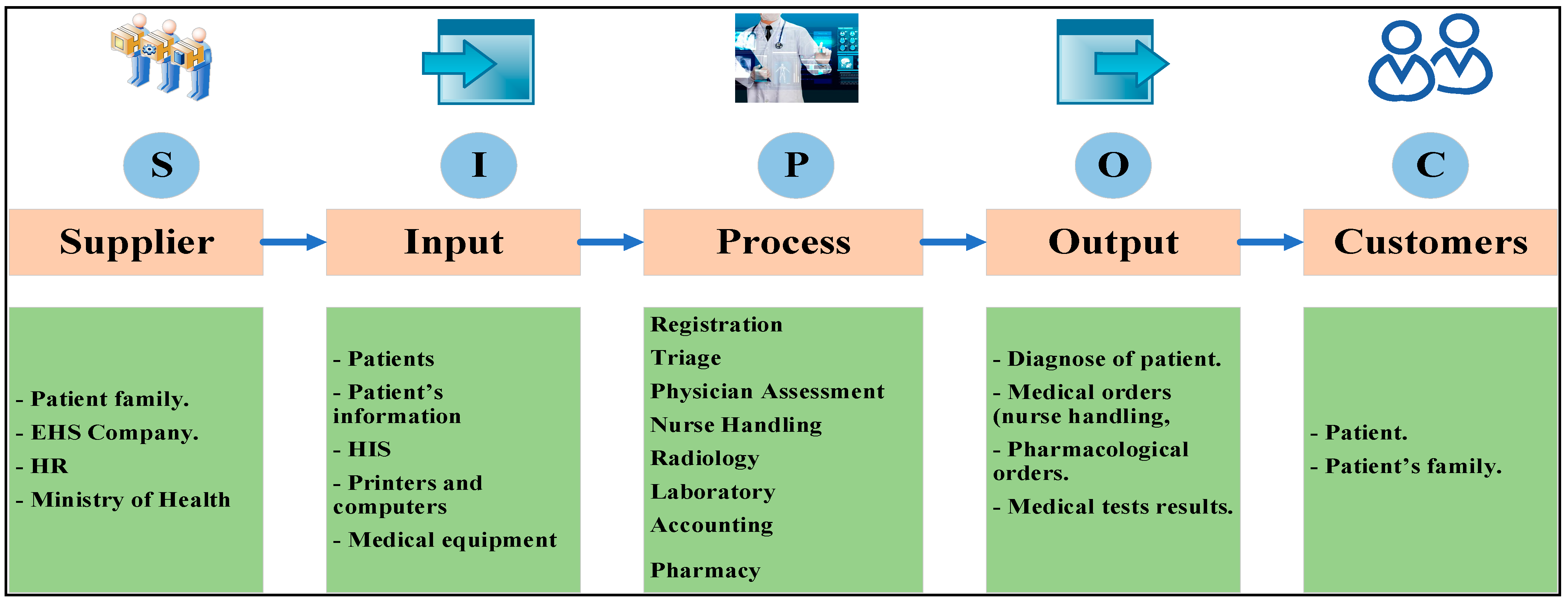 Processes 11 00399 g003 Processes 11 00399 g003
