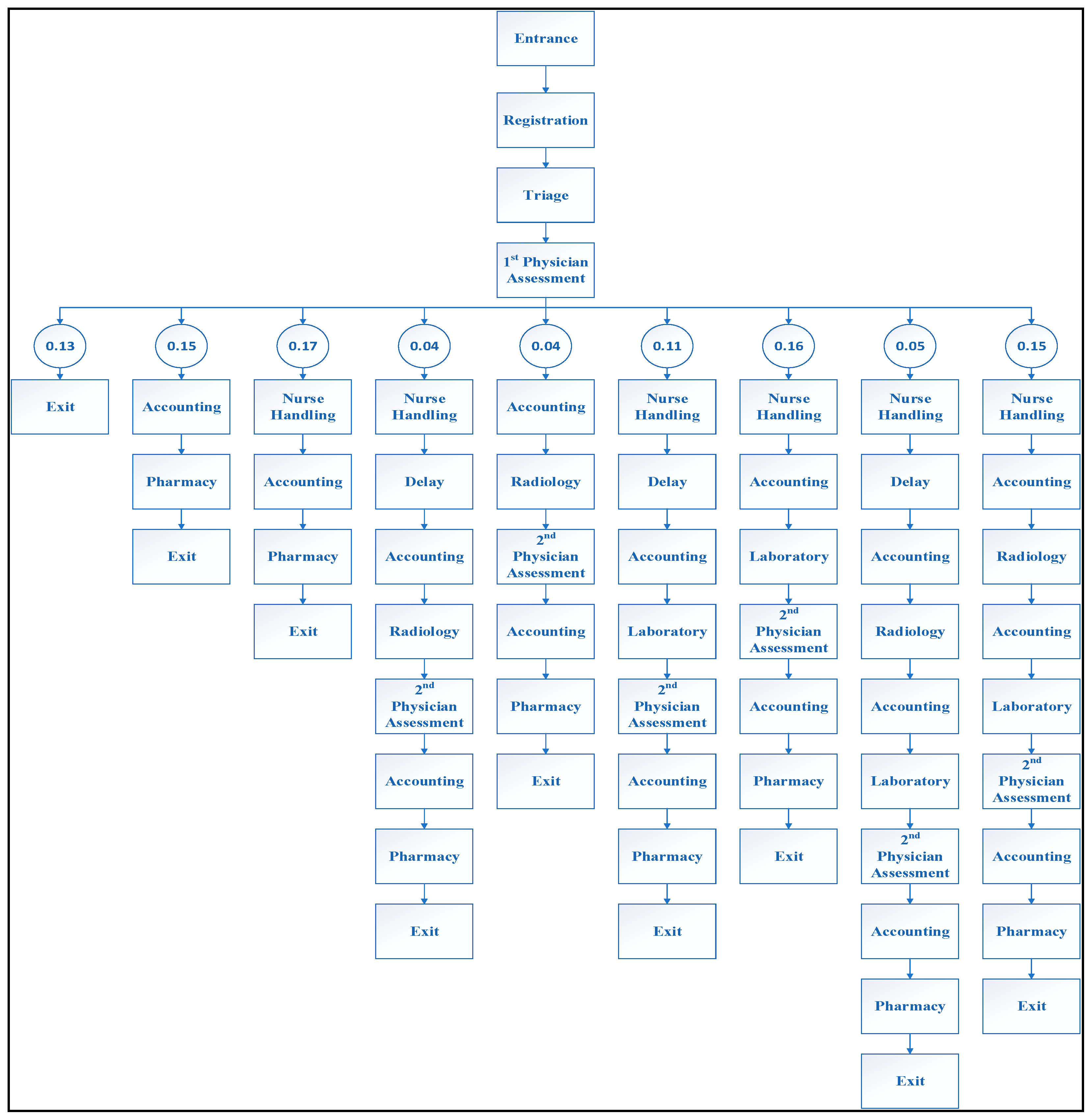 Processes 11 00399 g006 Processes 11 00399 g006