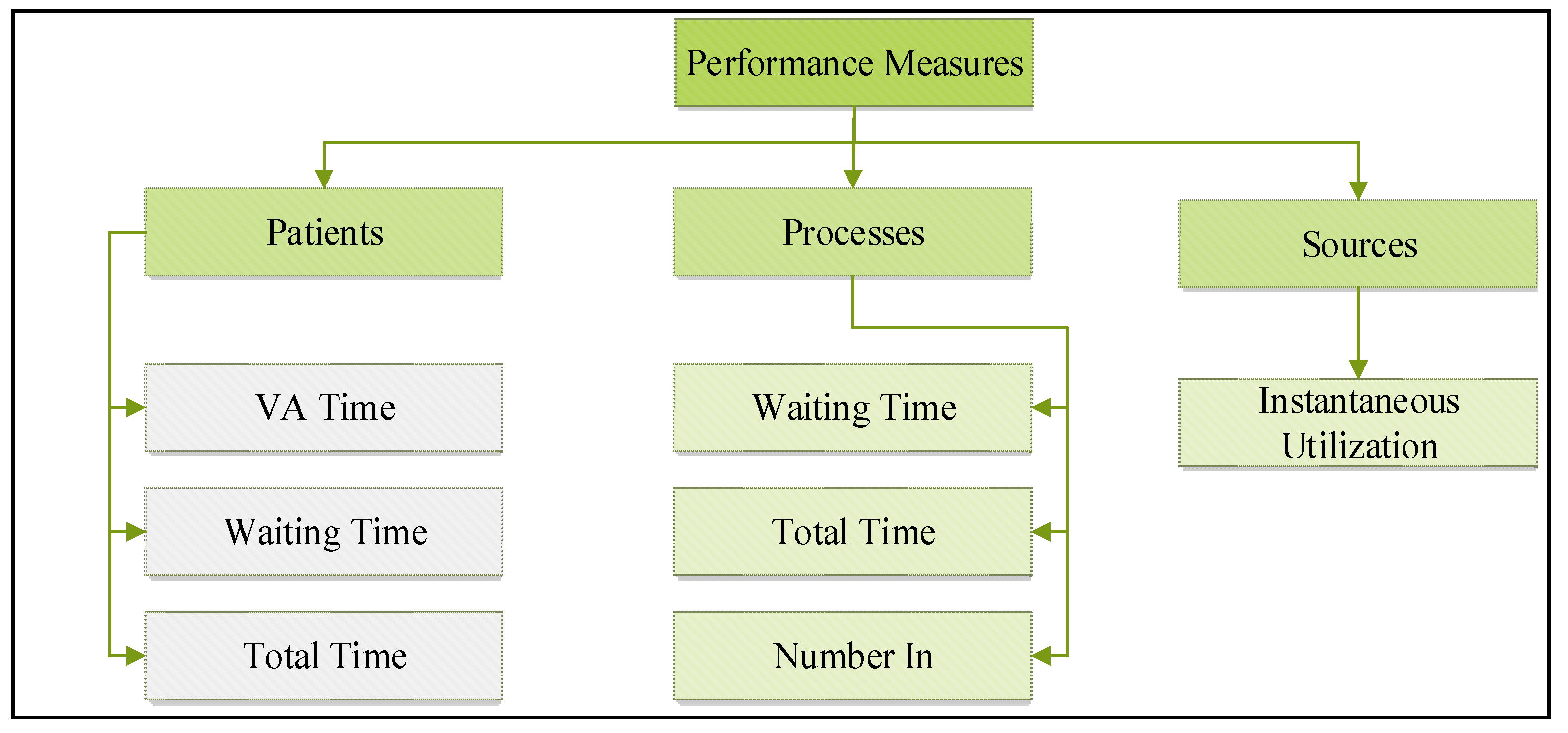 Processes 11 00399 g008 Processes 11 00399 g008