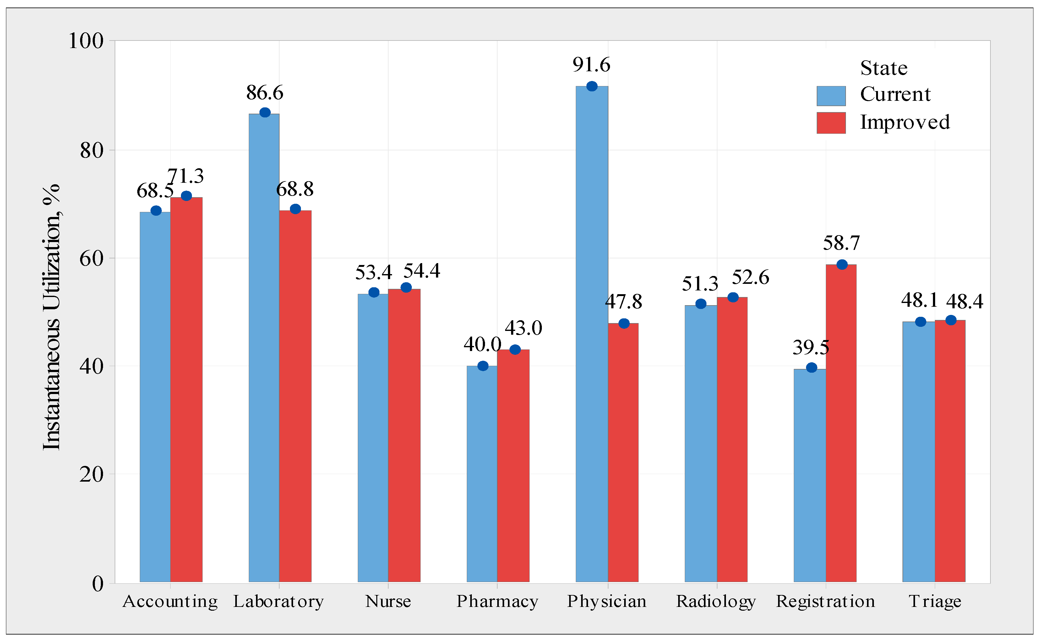 Processes 11 00399 g015 Processes 11 00399 g015