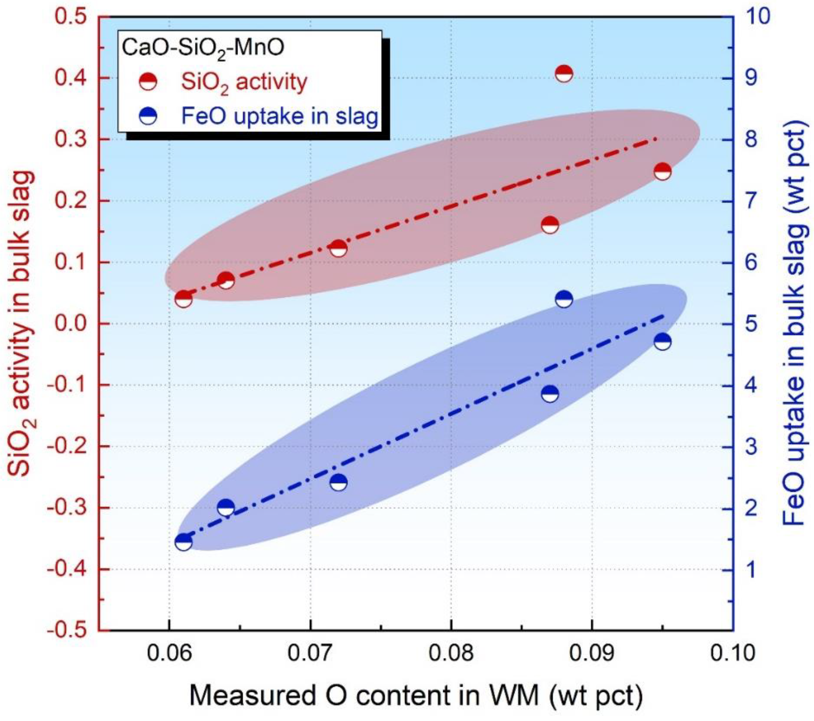 Processes 11 00400 g005