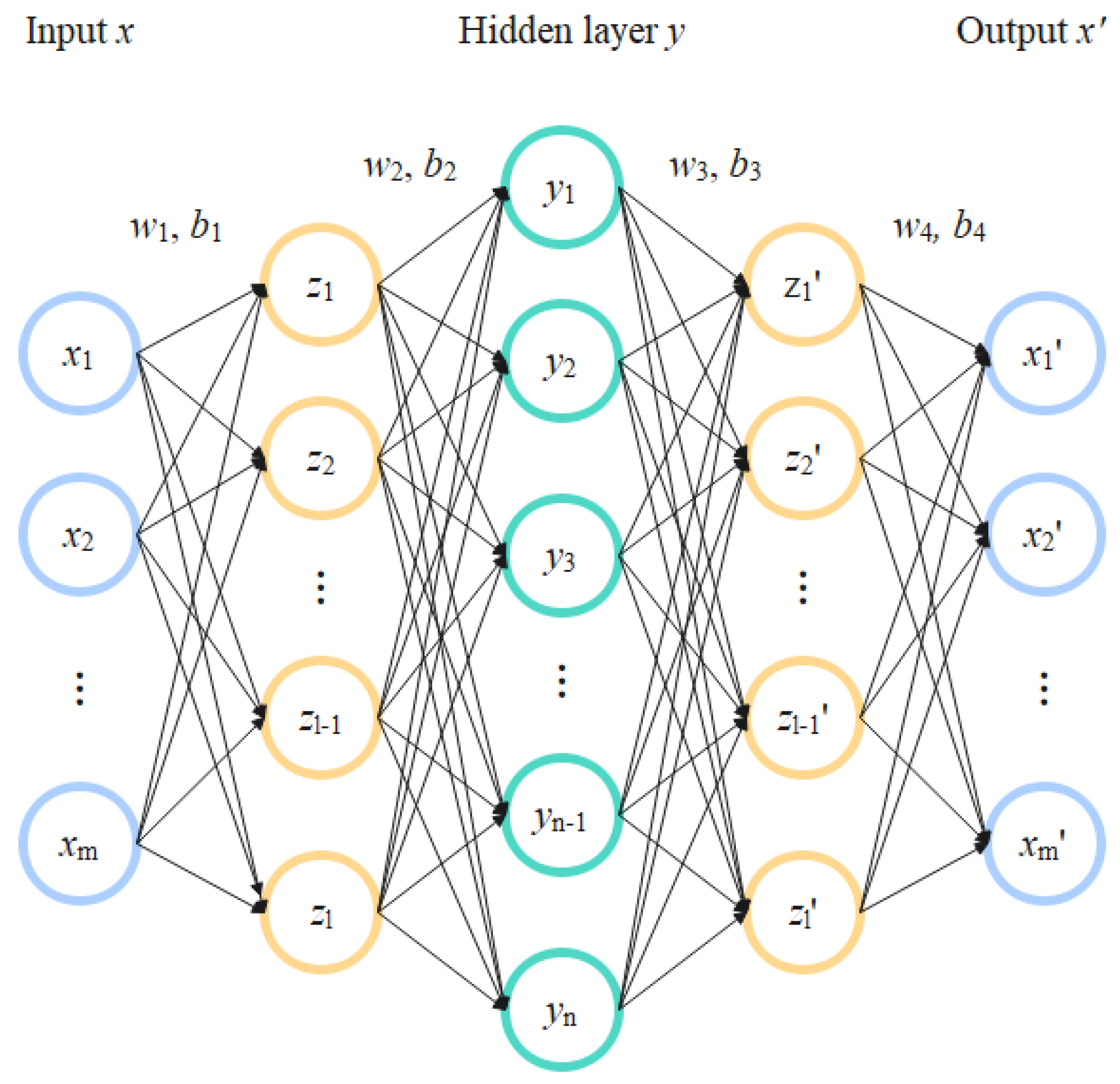 Processes 11 00402 g001