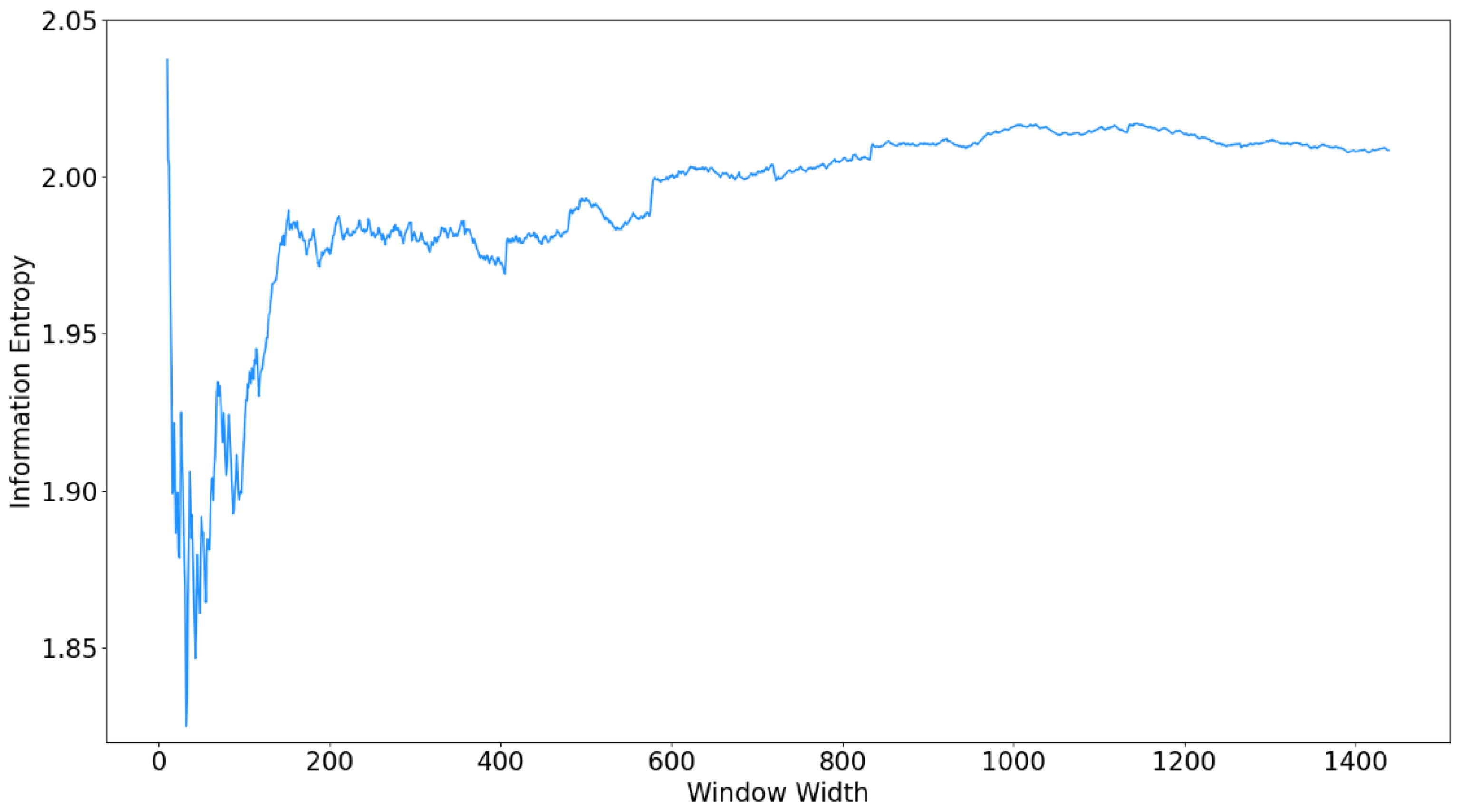 Processes 11 00402 g004