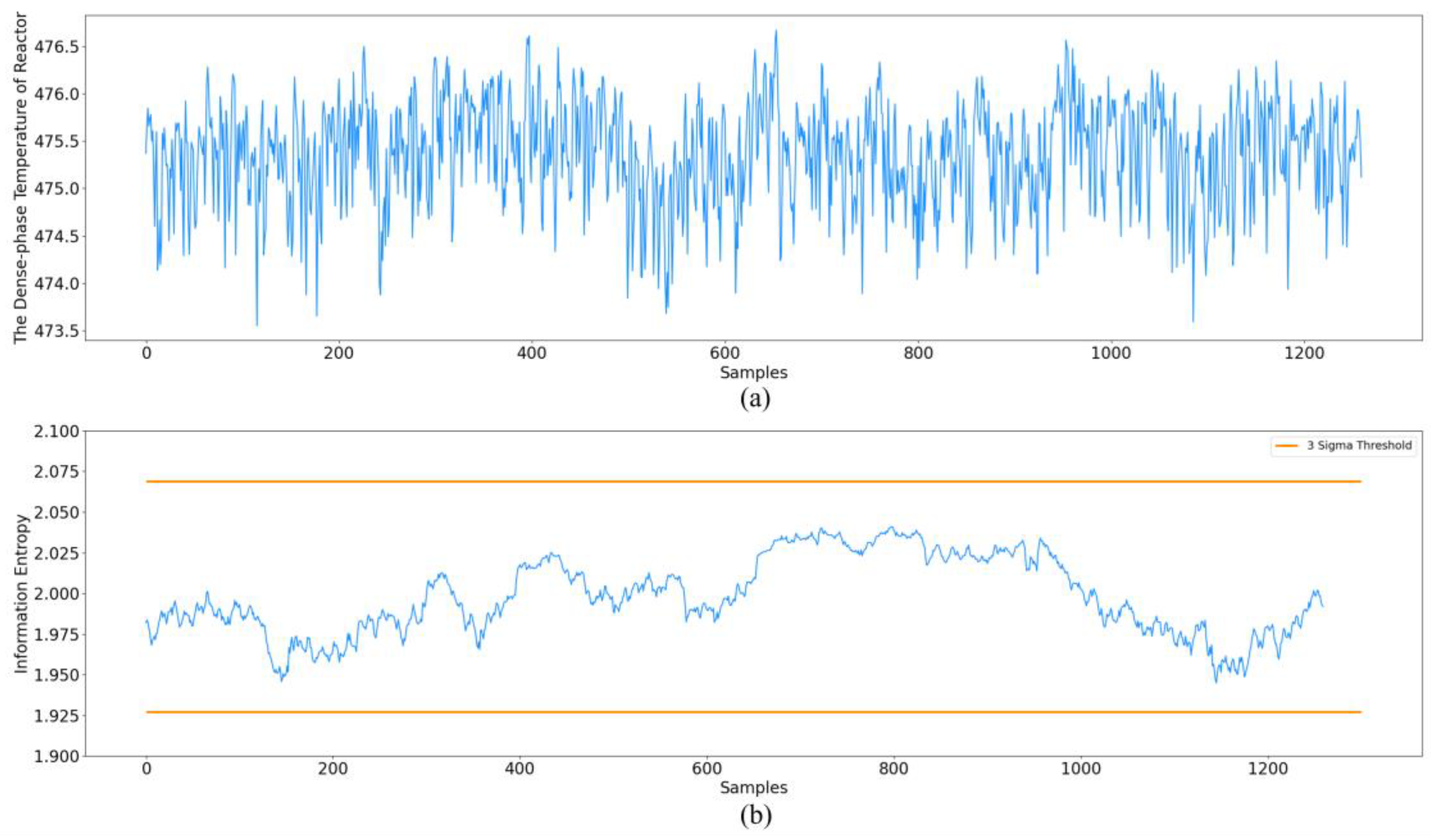 Processes 11 00402 g005
