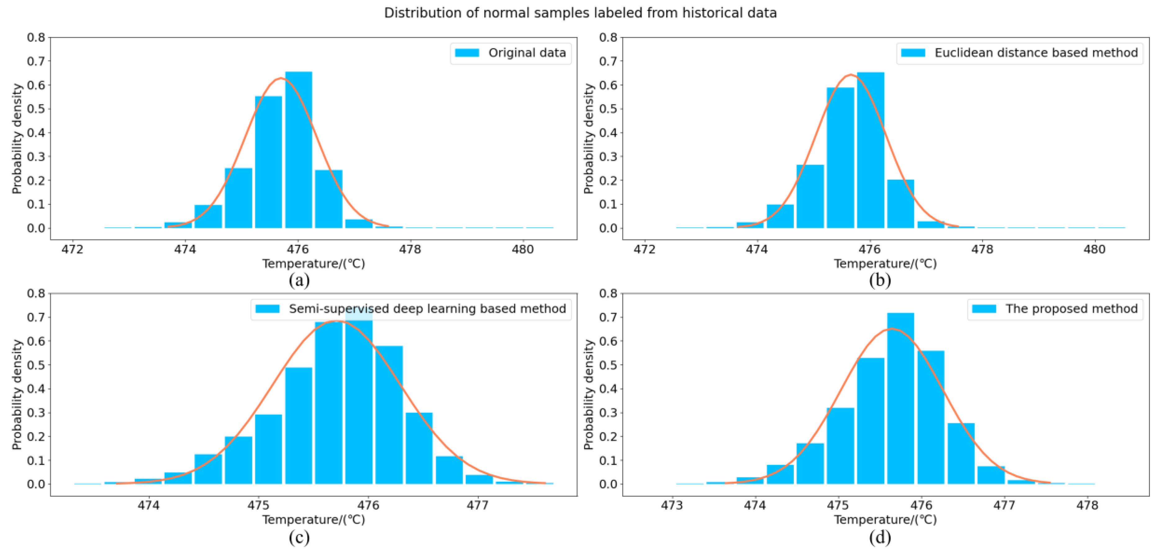 Processes 11 00402 g006